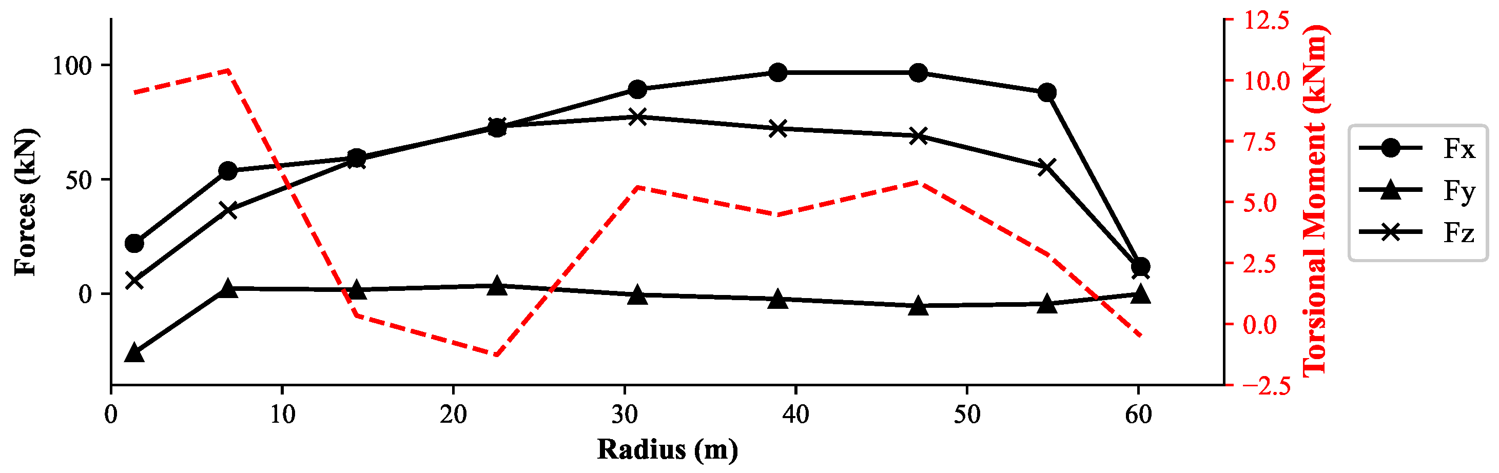 Energies 16 03363 g008