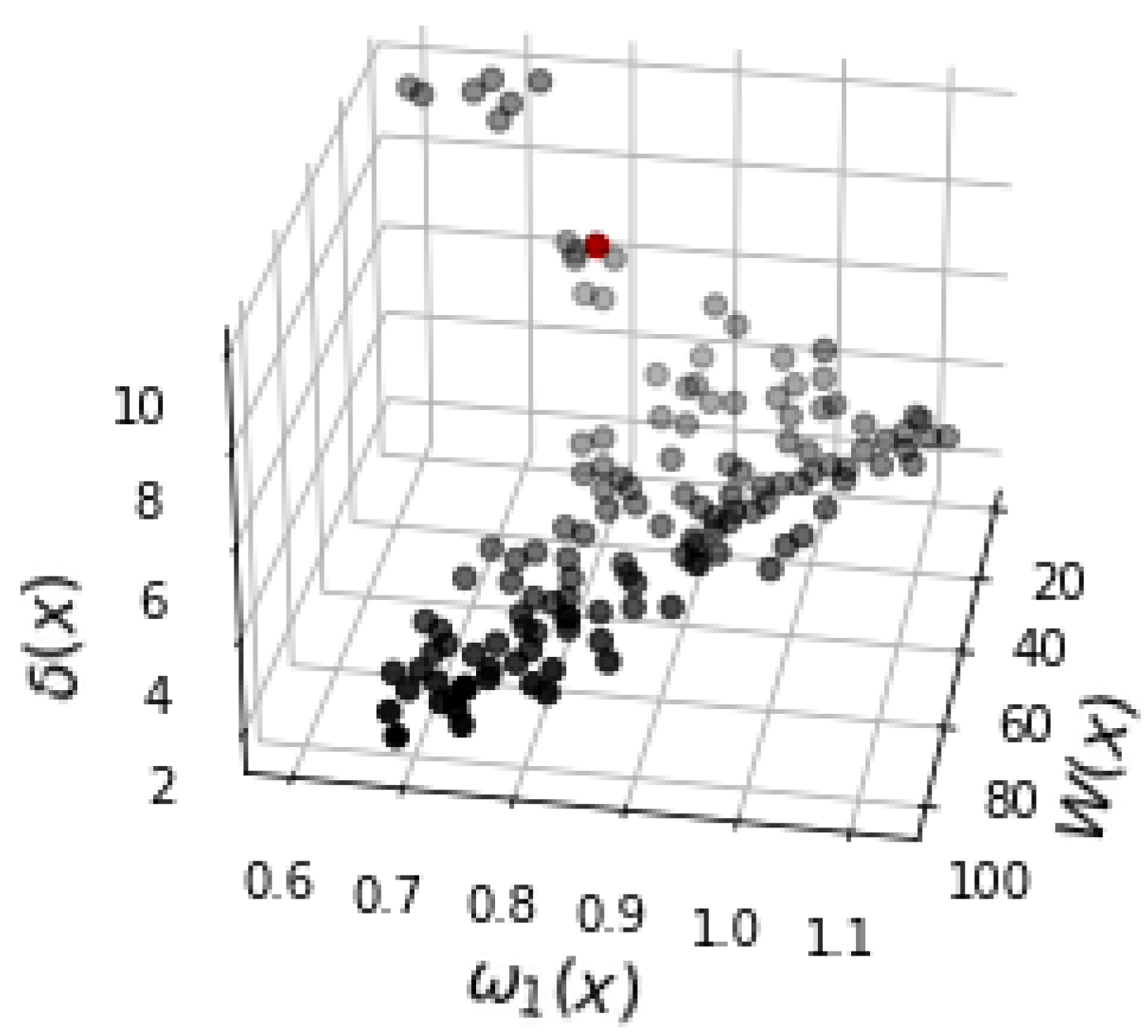 Energies 16 03363 g013