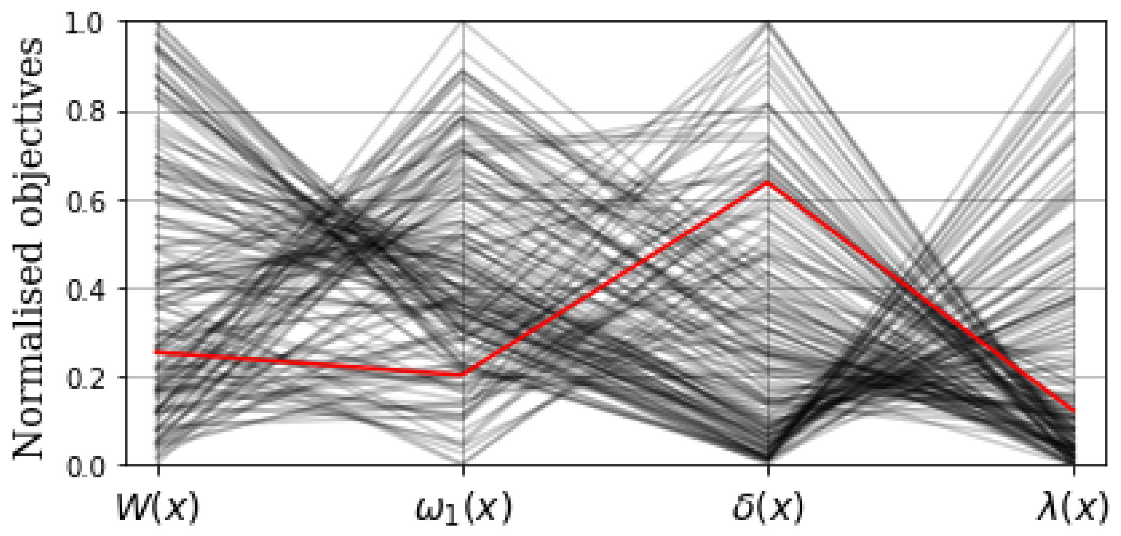Energies 16 03363 g016