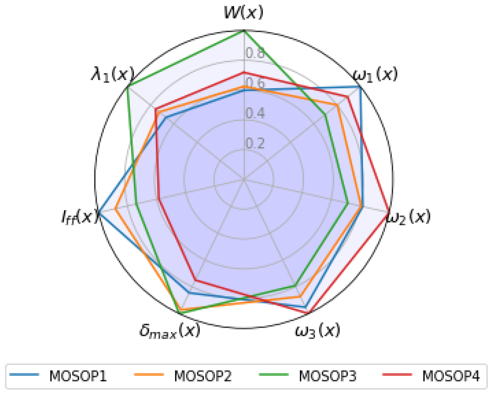 Energies 16 03363 g025