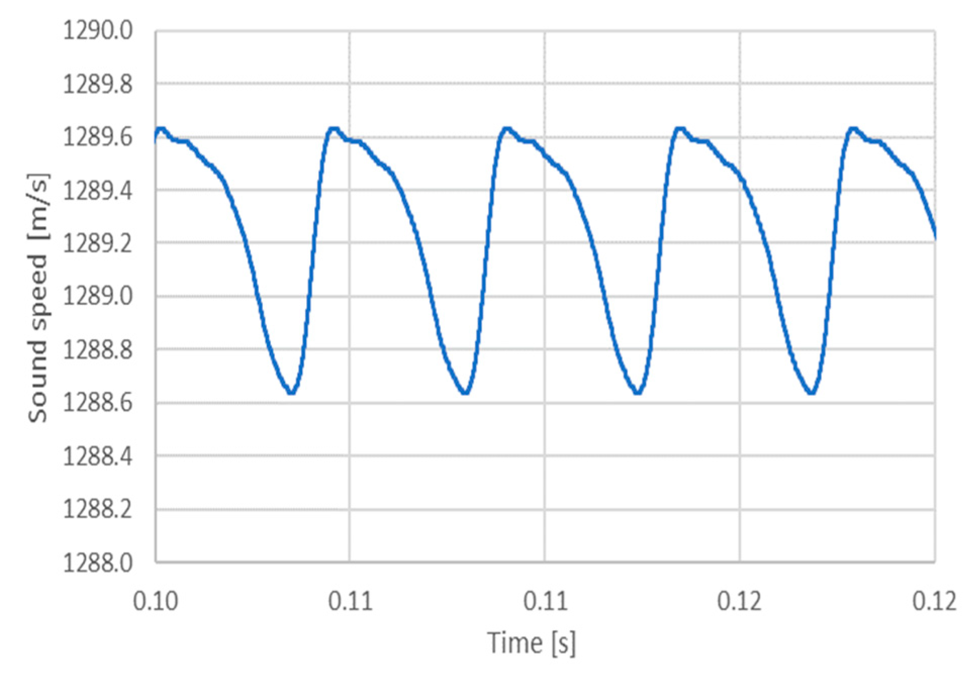 Energies 16 03368 g003 Energies 16 03368 g003