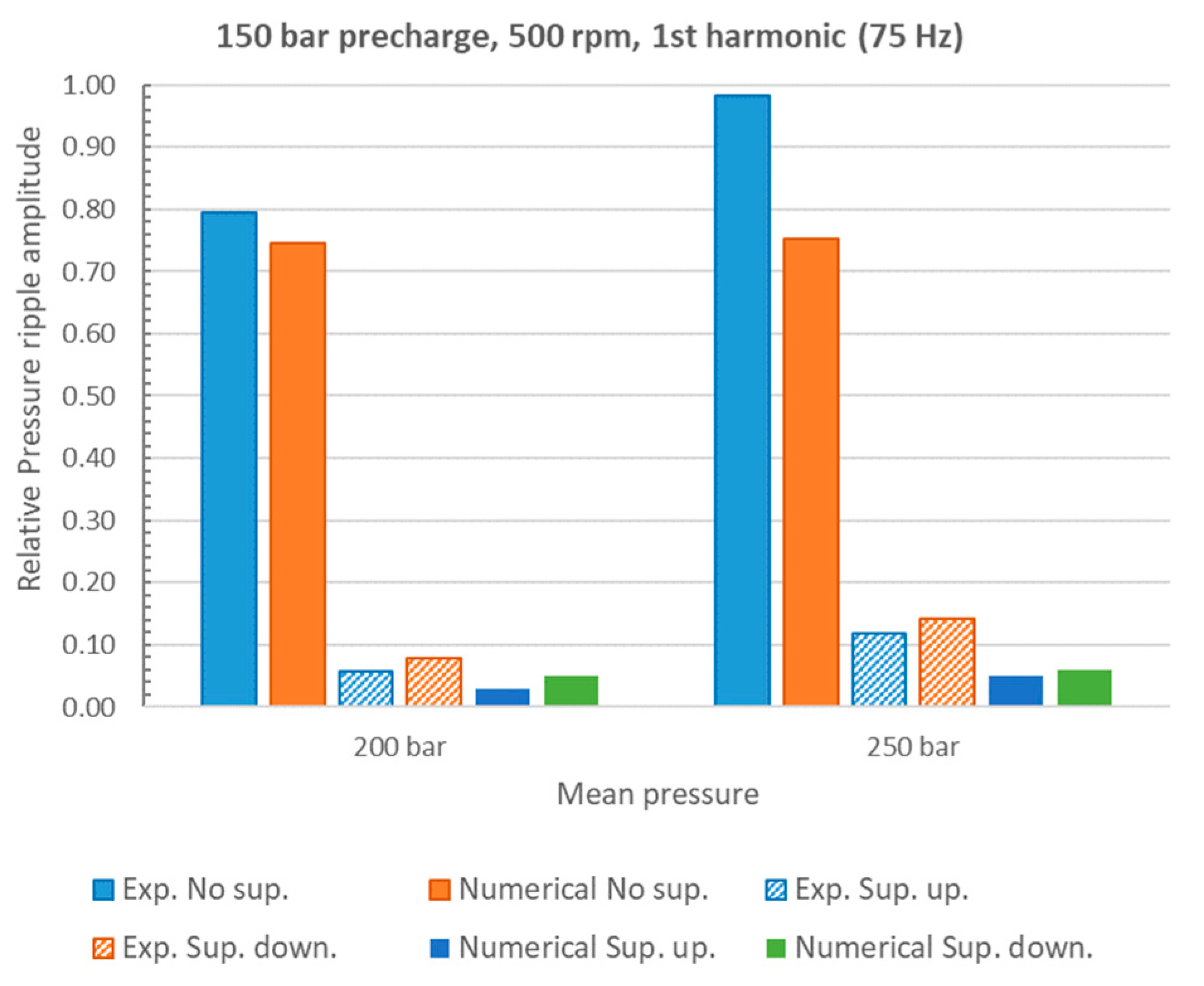 Energies 16 03368 g007 Energies 16 03368 g007
