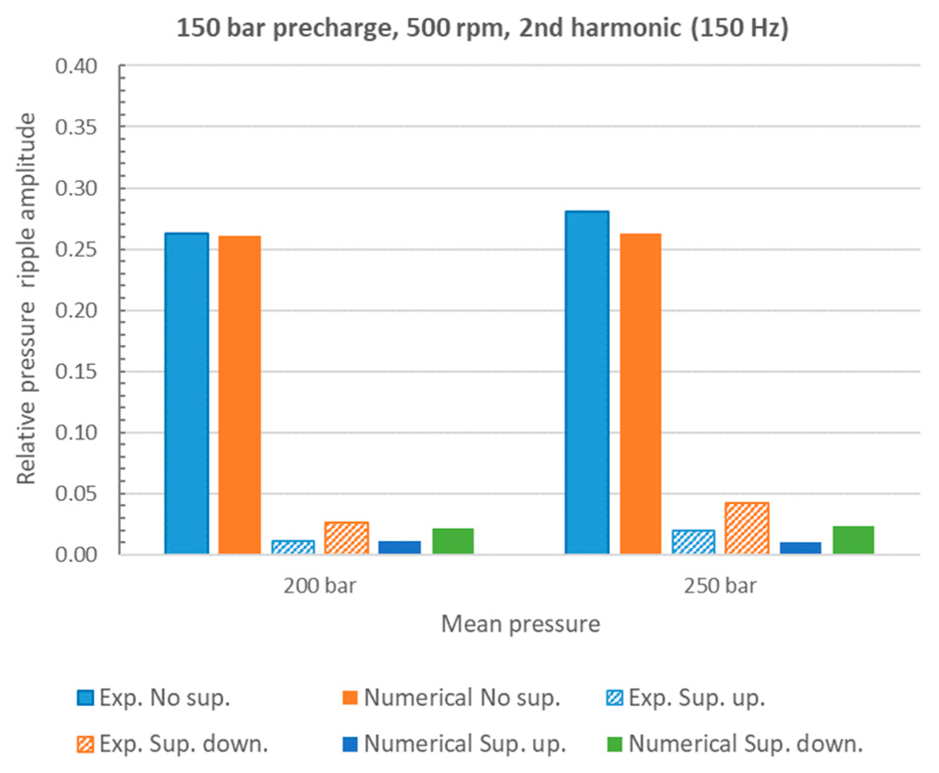 Energies 16 03368 g008 Energies 16 03368 g008