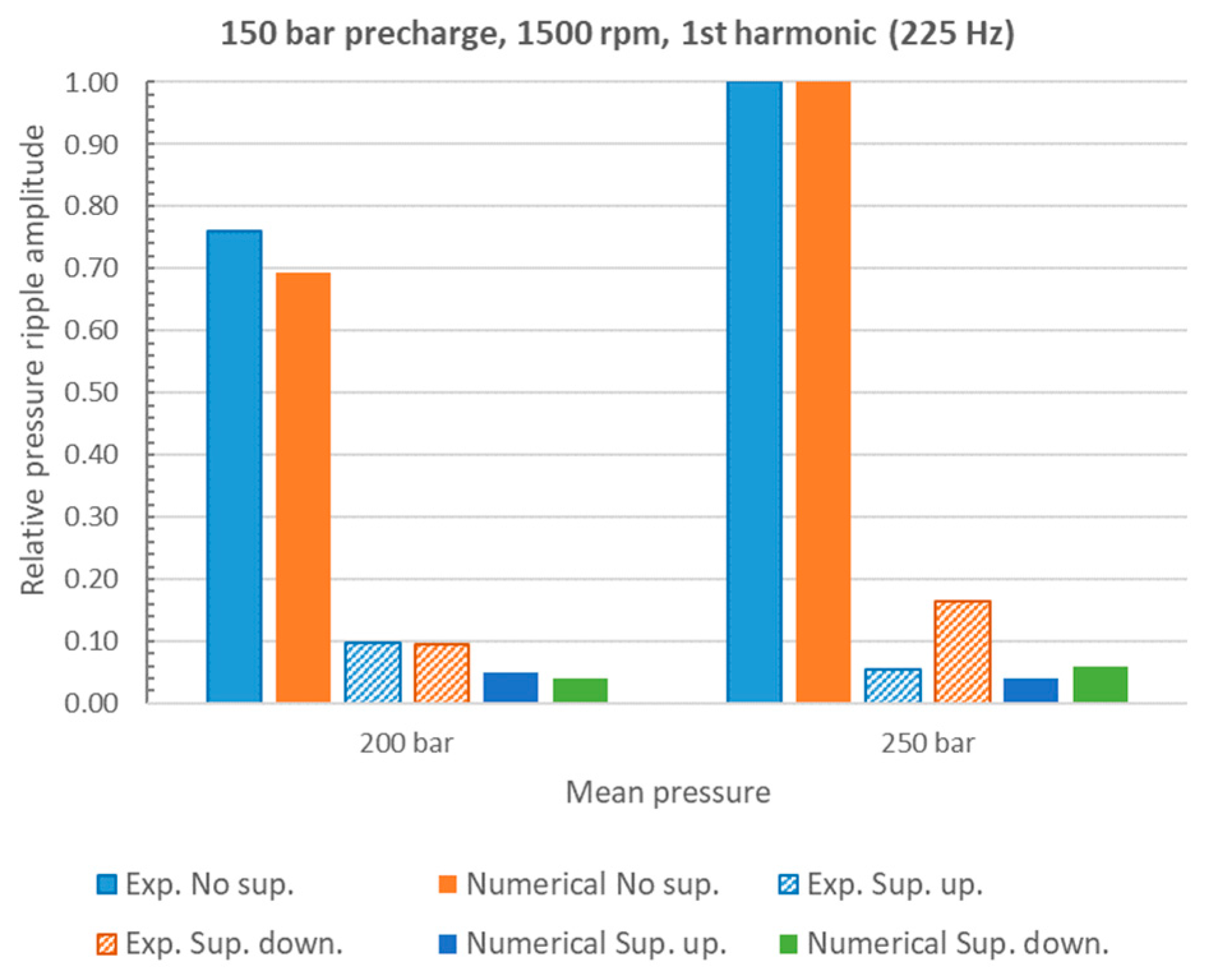 Energies 16 03368 g009 Energies 16 03368 g009