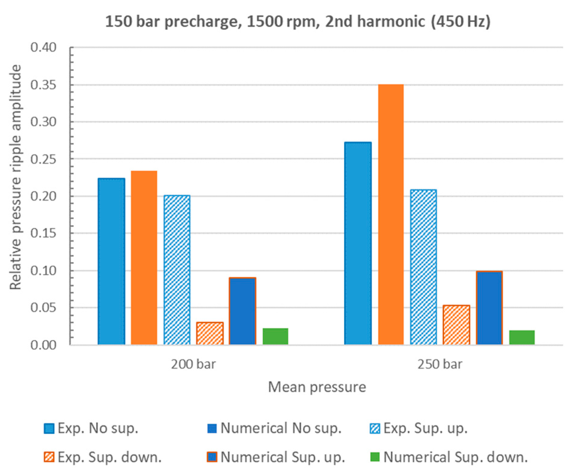 Energies 16 03368 g010 Energies 16 03368 g010