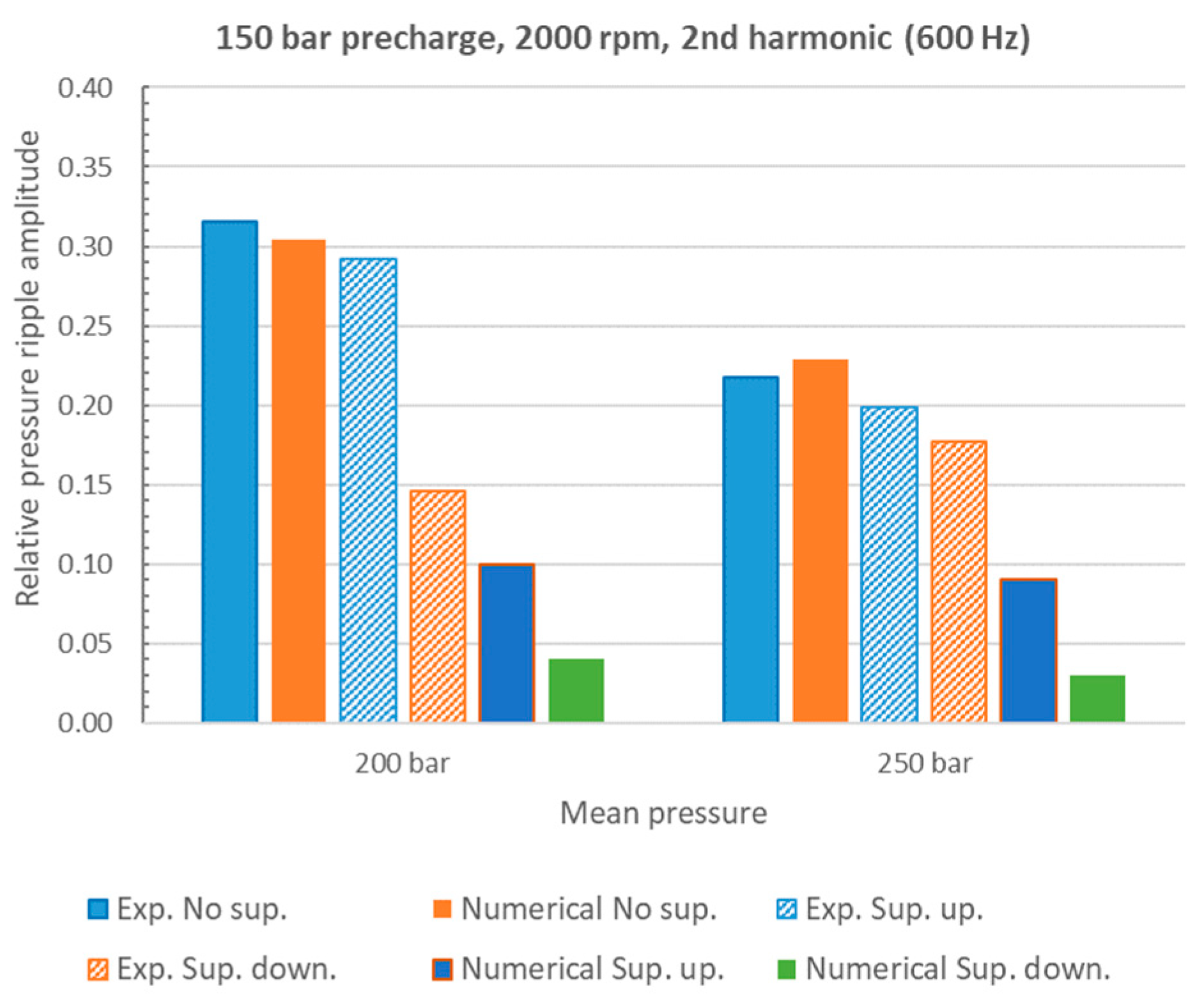 Energies 16 03368 g012 Energies 16 03368 g012