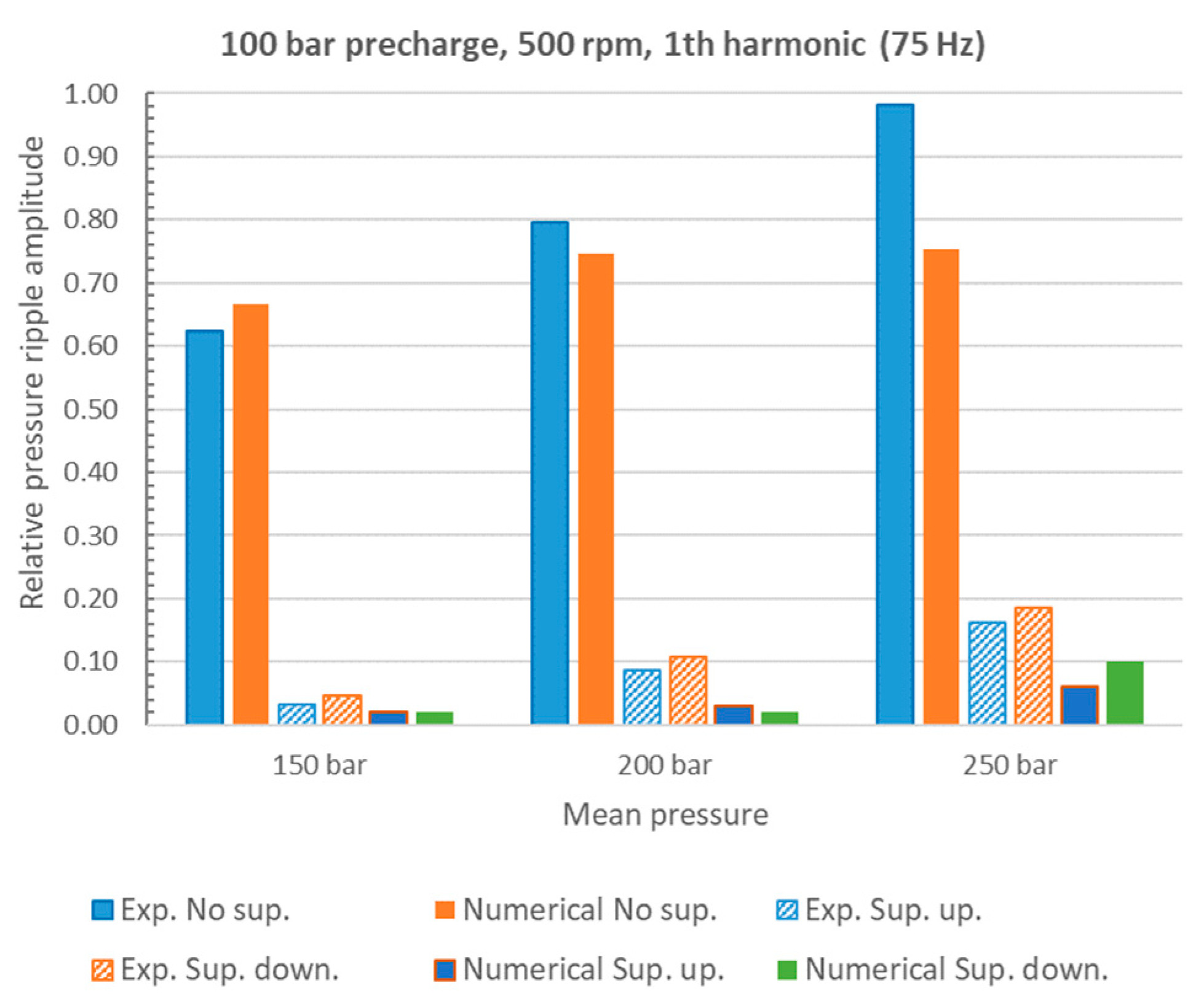 Energies 16 03368 g013 Energies 16 03368 g013