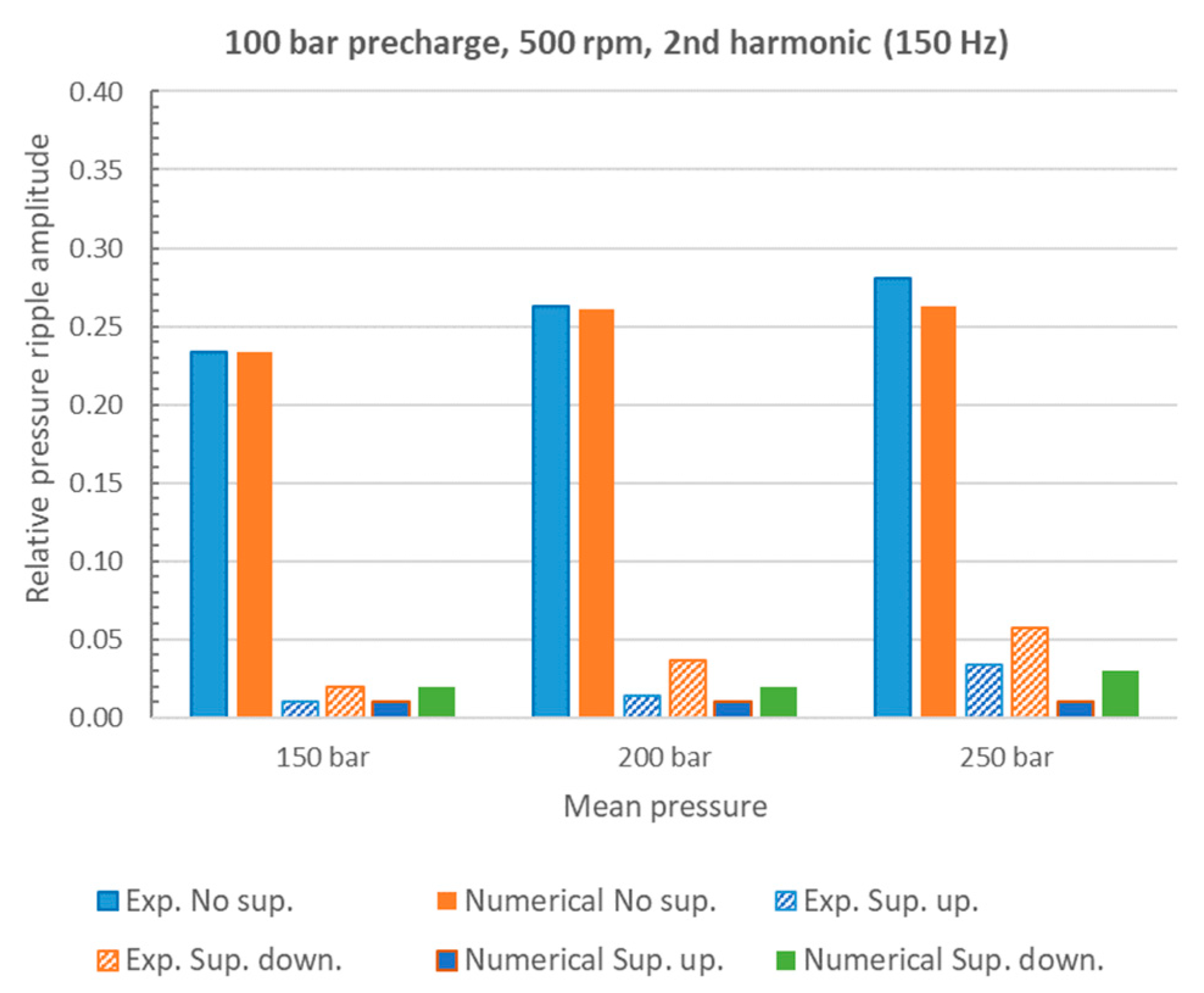 Energies 16 03368 g014 Energies 16 03368 g014