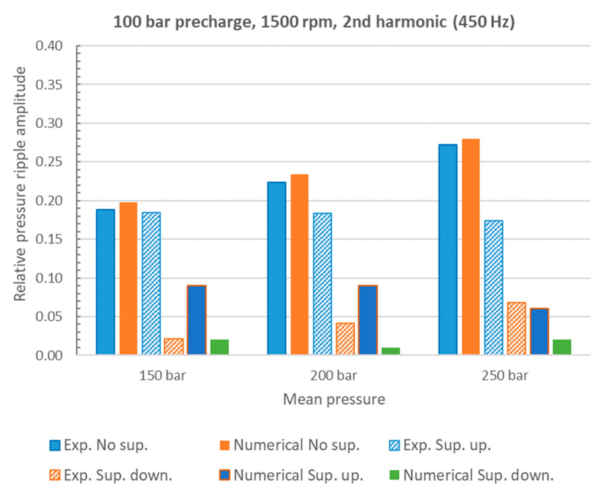 Energies 16 03368 g016 Energies 16 03368 g016