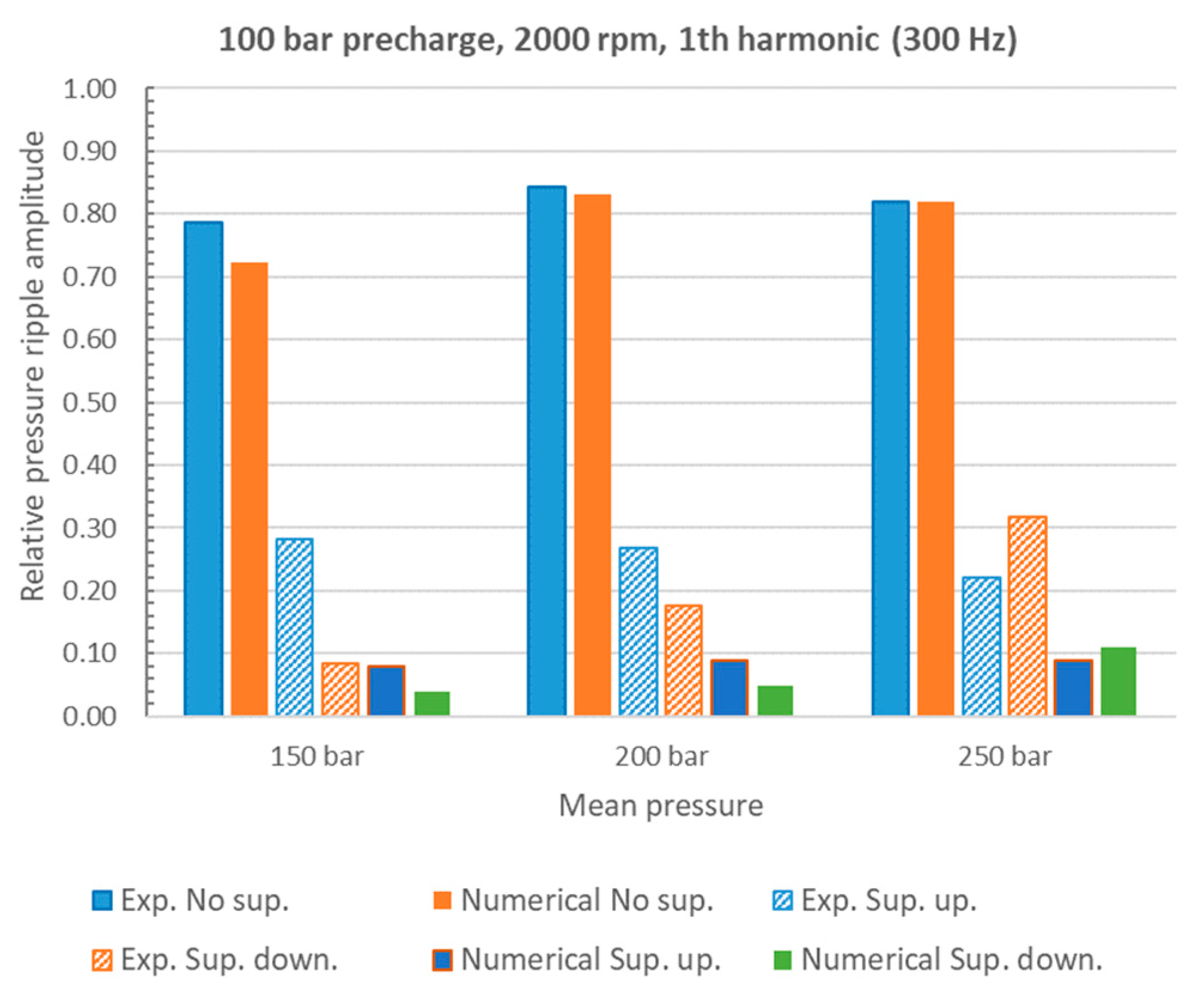 Energies 16 03368 g017 Energies 16 03368 g017