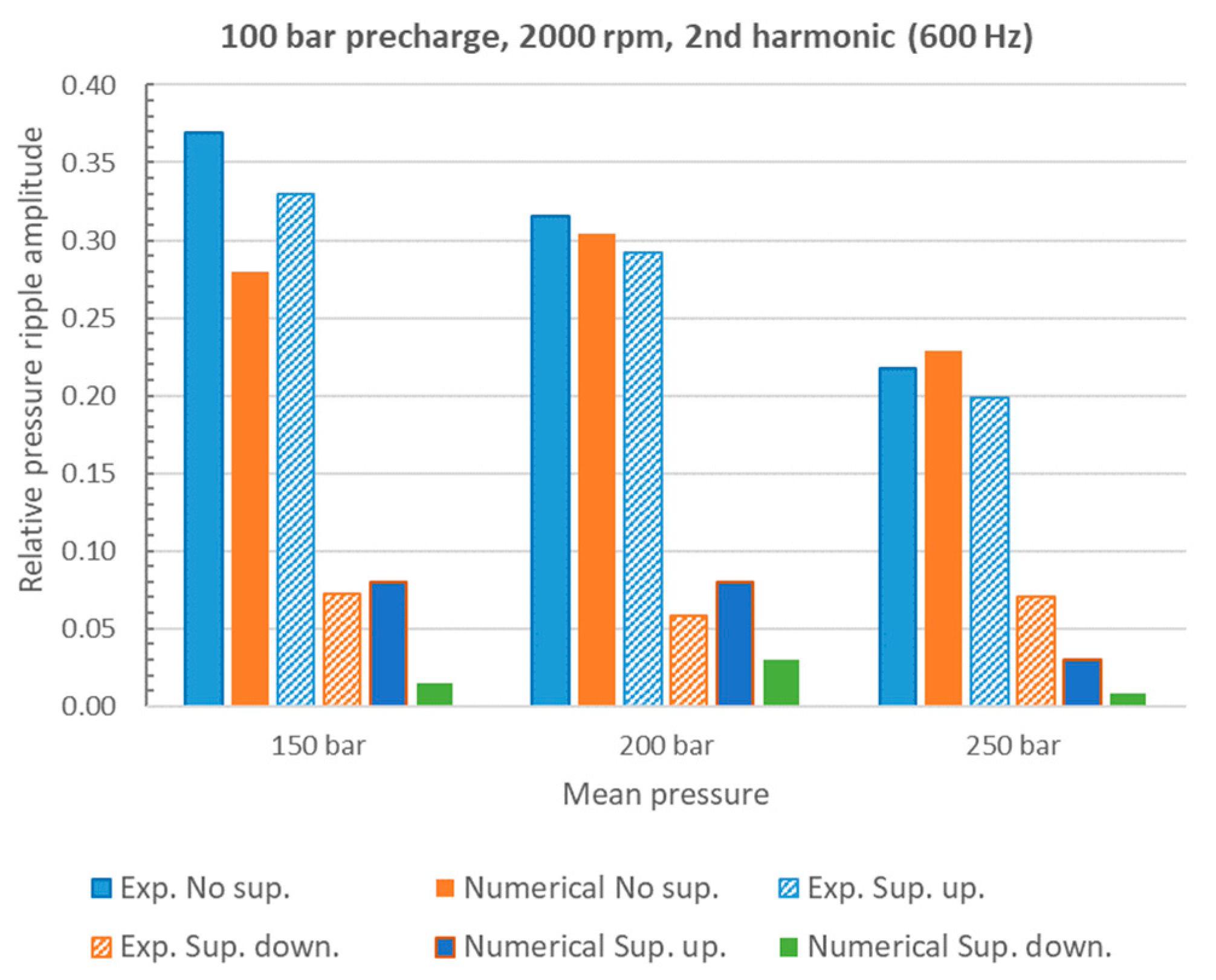 Energies 16 03368 g018 Energies 16 03368 g018