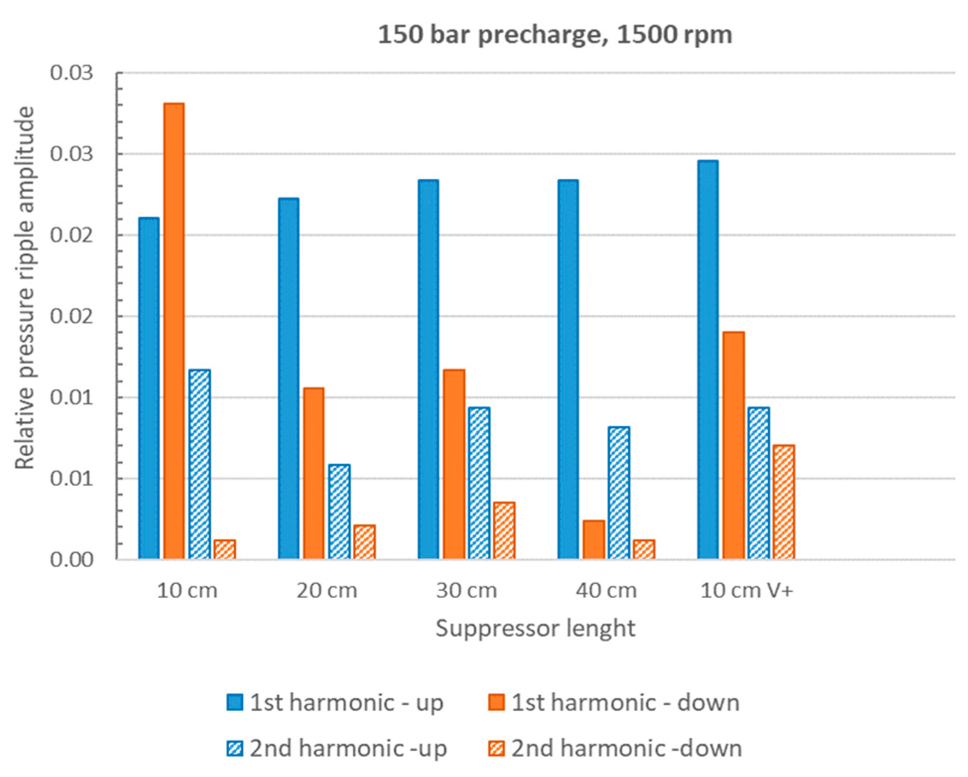 Energies 16 03368 g022 Energies 16 03368 g022