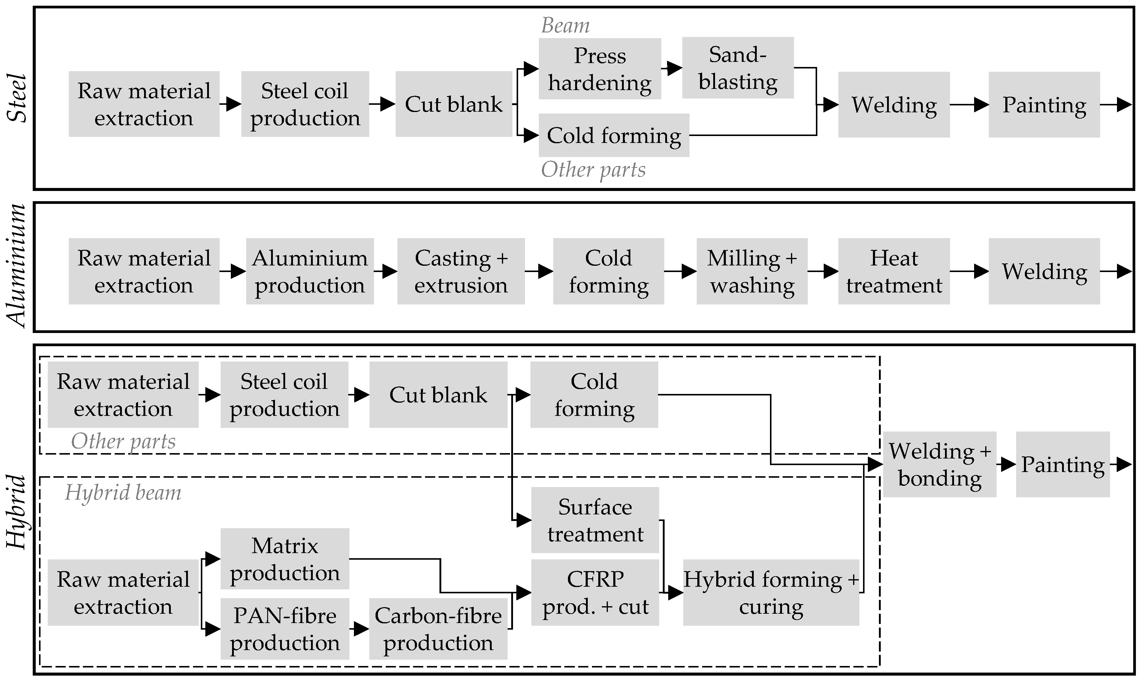Energies 16 03371 g003 Energies 16 03371 g003
