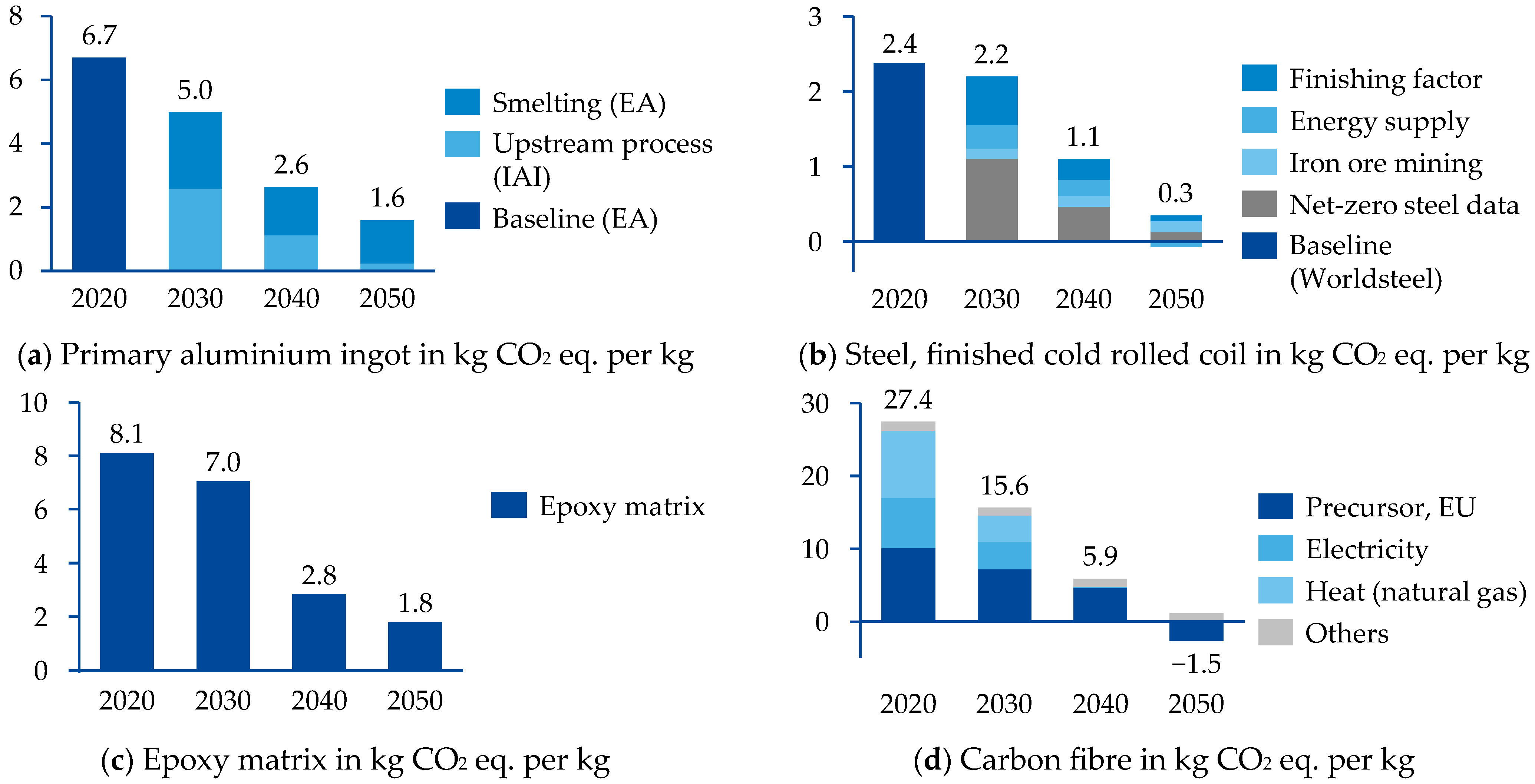 Energies 16 03371 g008 Energies 16 03371 g008