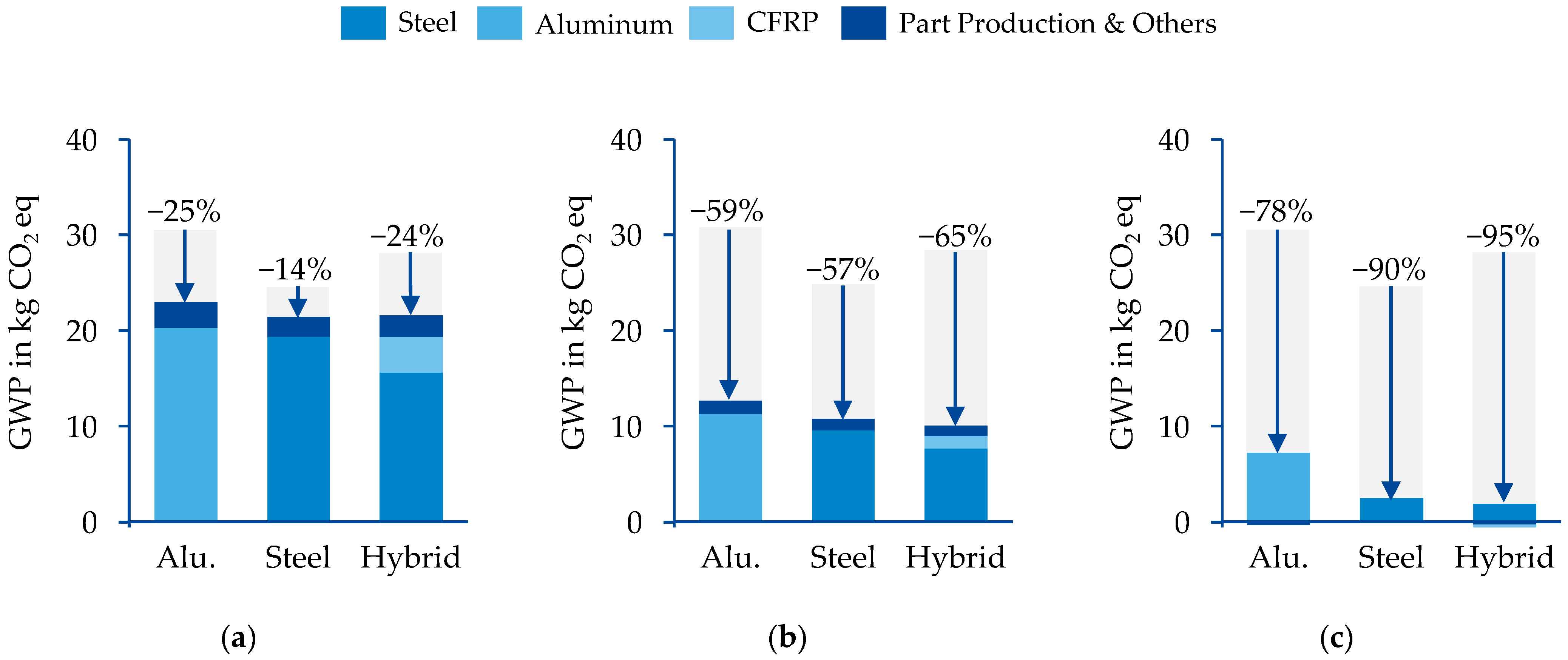 Energies 16 03371 g009 Energies 16 03371 g009