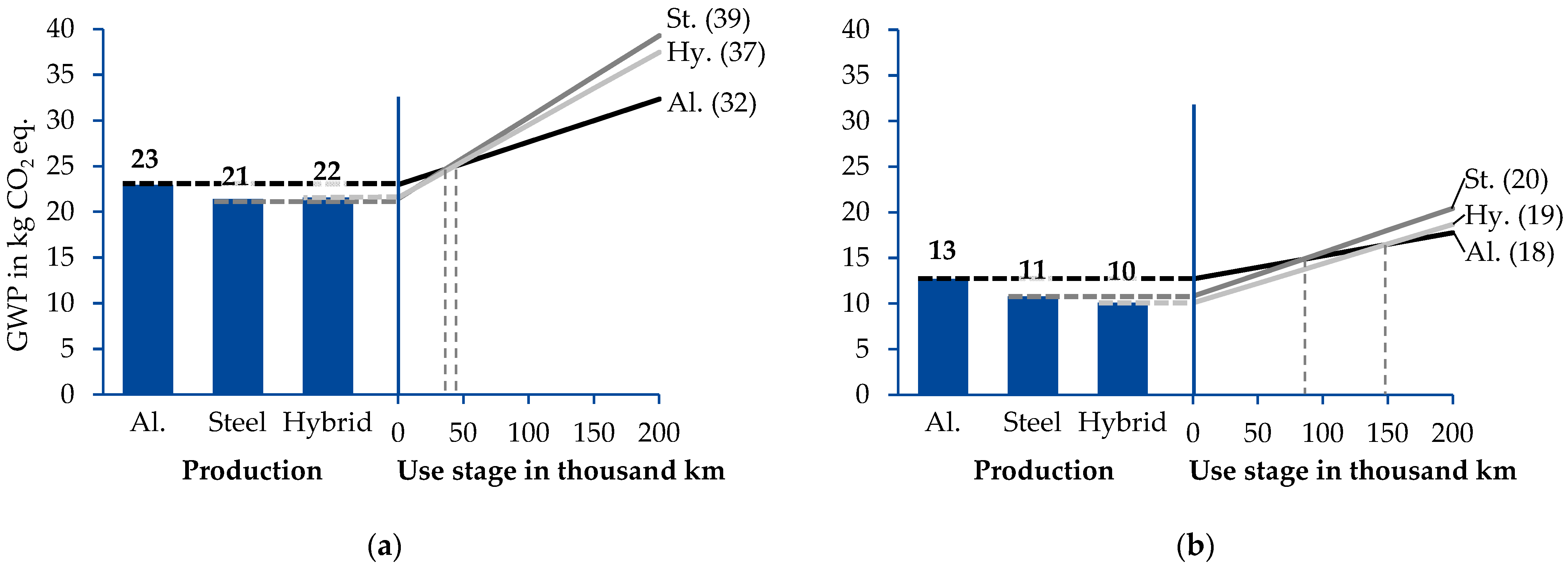 Energies 16 03371 g010 Energies 16 03371 g010