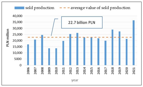 Supply Chain Transformation: How Tata Steel Drove Profits by 60%