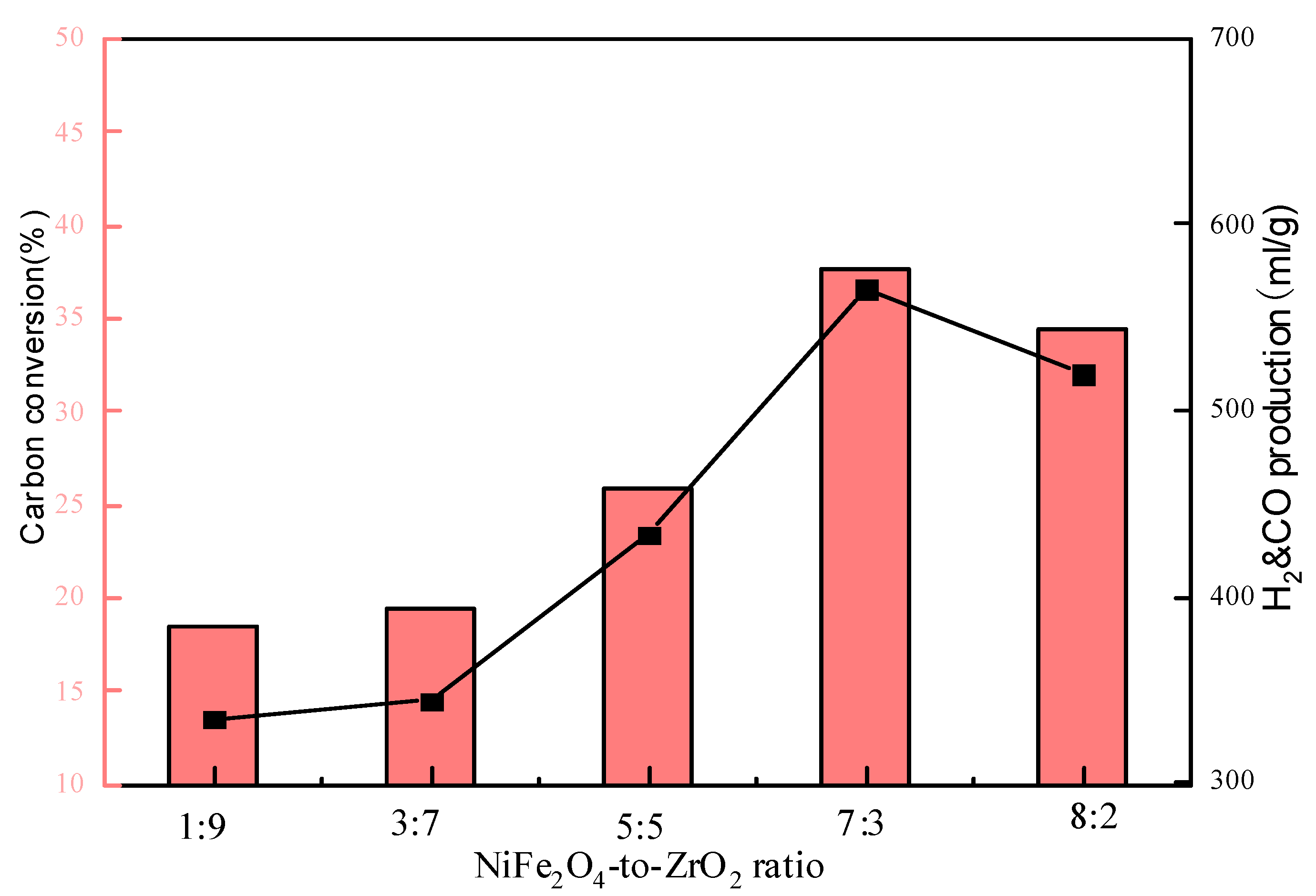 Energies 16 03385 g005