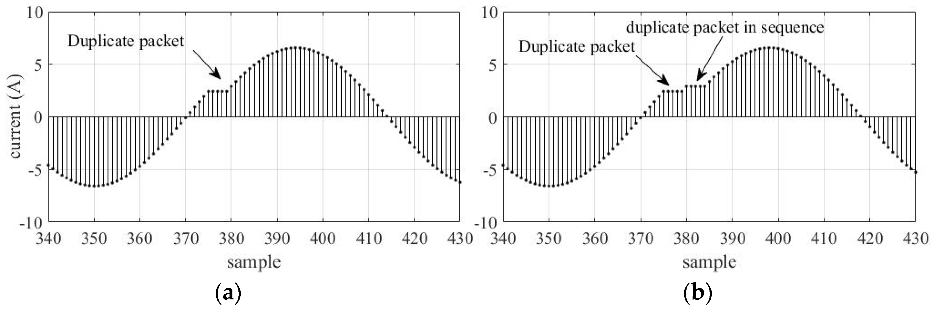 Energies 16 03386 g003 Energies 16 03386 g003