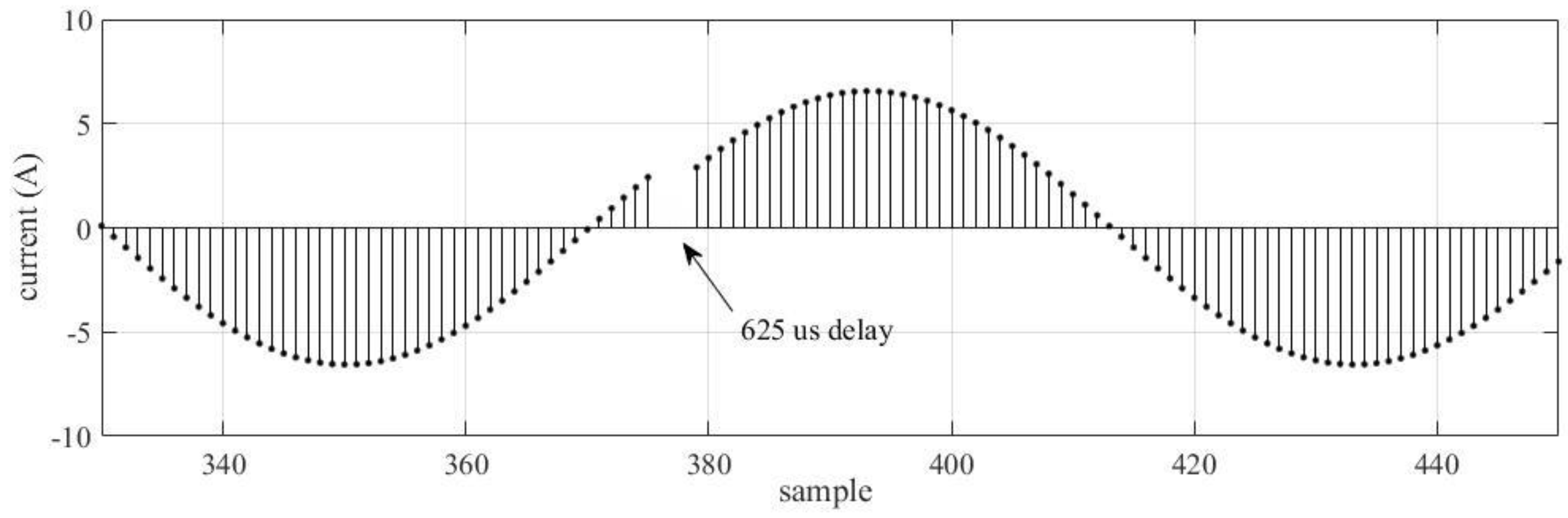 Energies 16 03386 g004 Energies 16 03386 g004