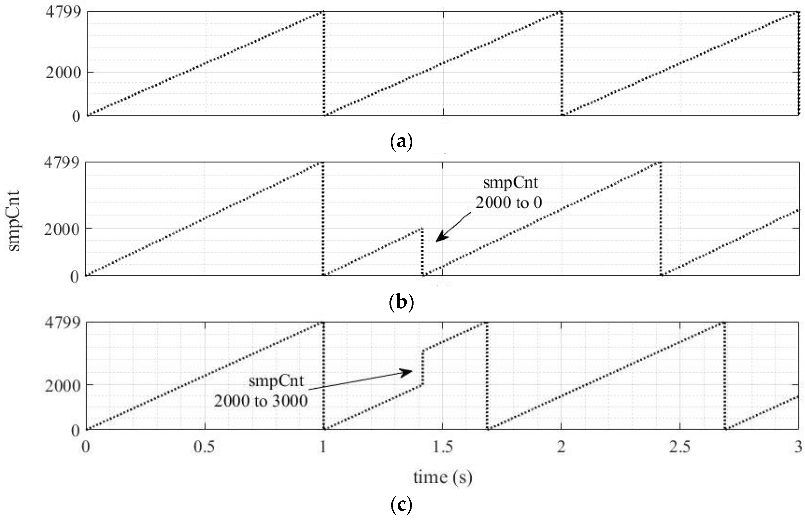 Energies 16 03386 g005 Energies 16 03386 g005