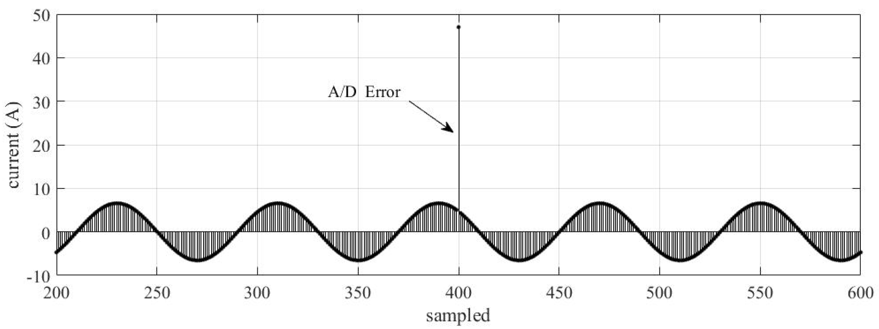 Energies 16 03386 g006 Energies 16 03386 g006
