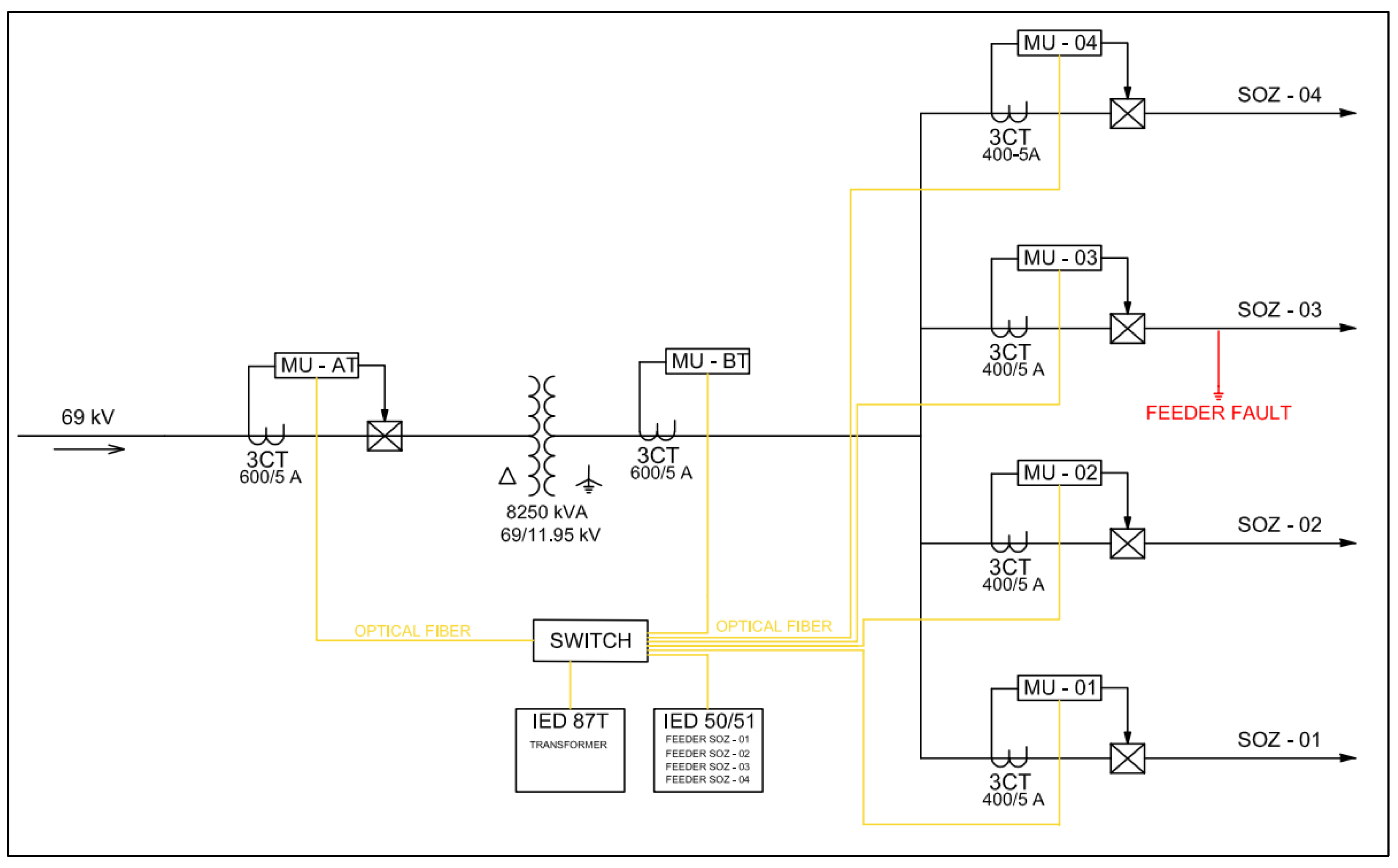 Energies 16 03386 g007 Energies 16 03386 g007