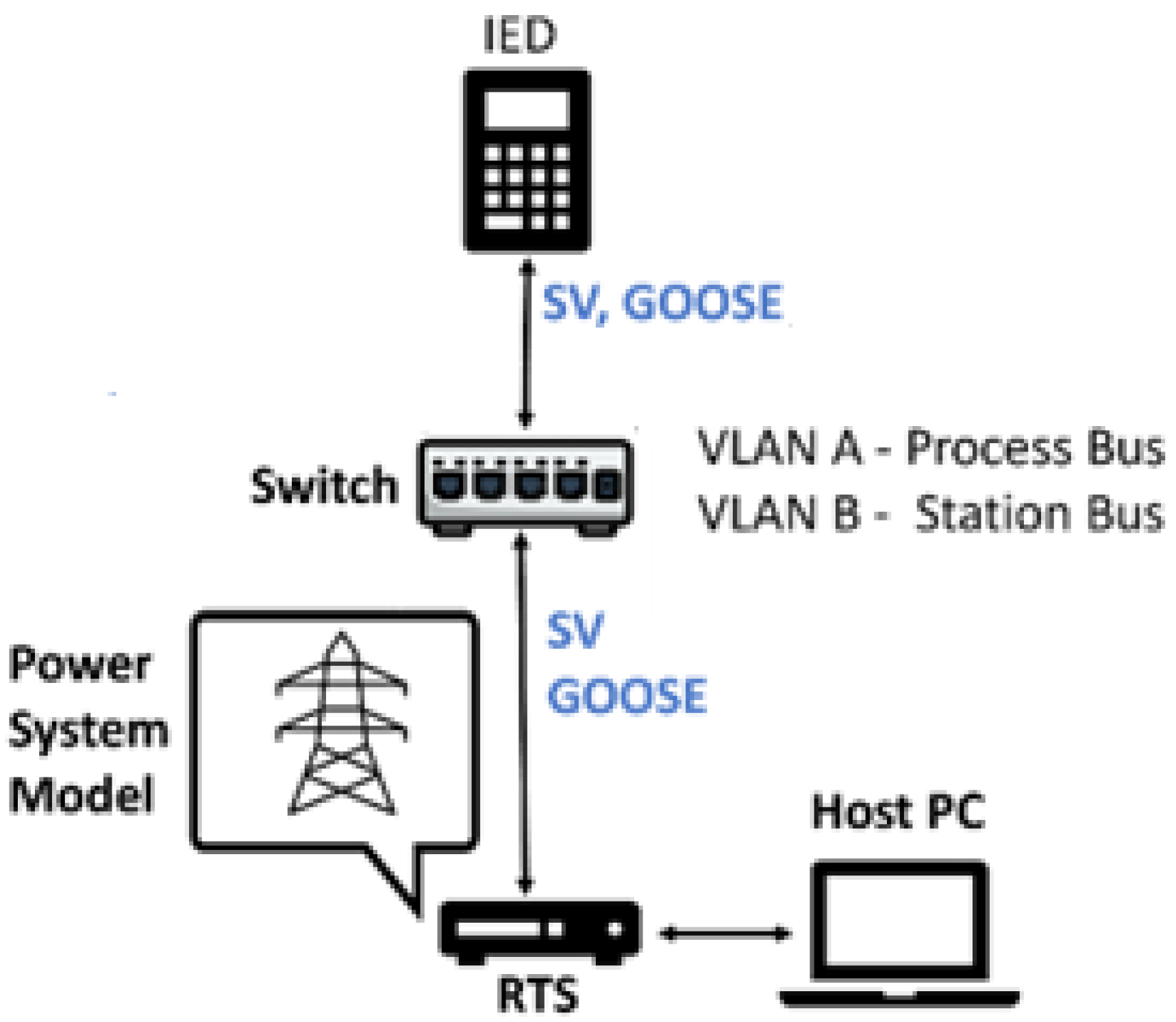 Energies 16 03386 g008 Energies 16 03386 g008
