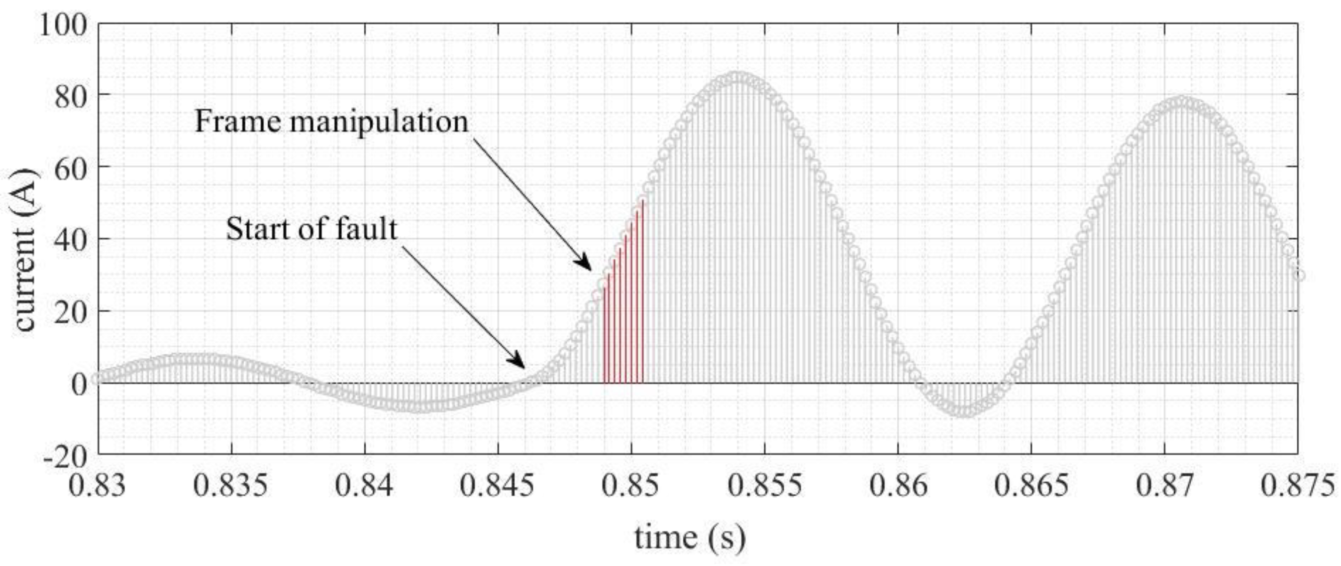 Energies 16 03386 g010 Energies 16 03386 g010