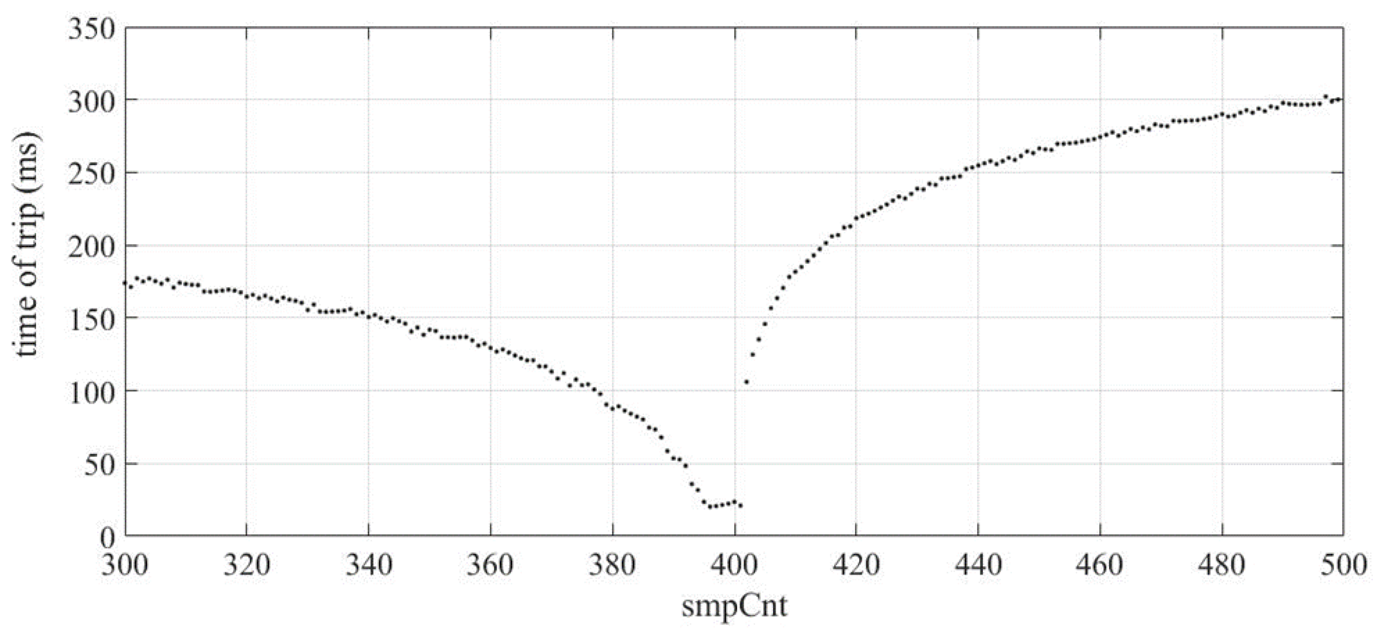 Energies 16 03386 g016 Energies 16 03386 g016