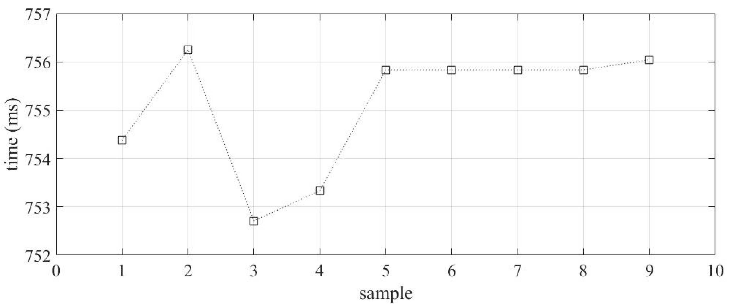 Energies 16 03386 g017 Energies 16 03386 g017
