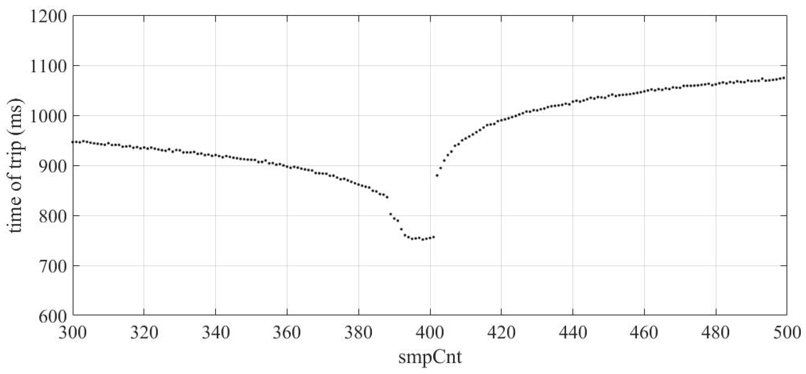Energies 16 03386 g021 Energies 16 03386 g021