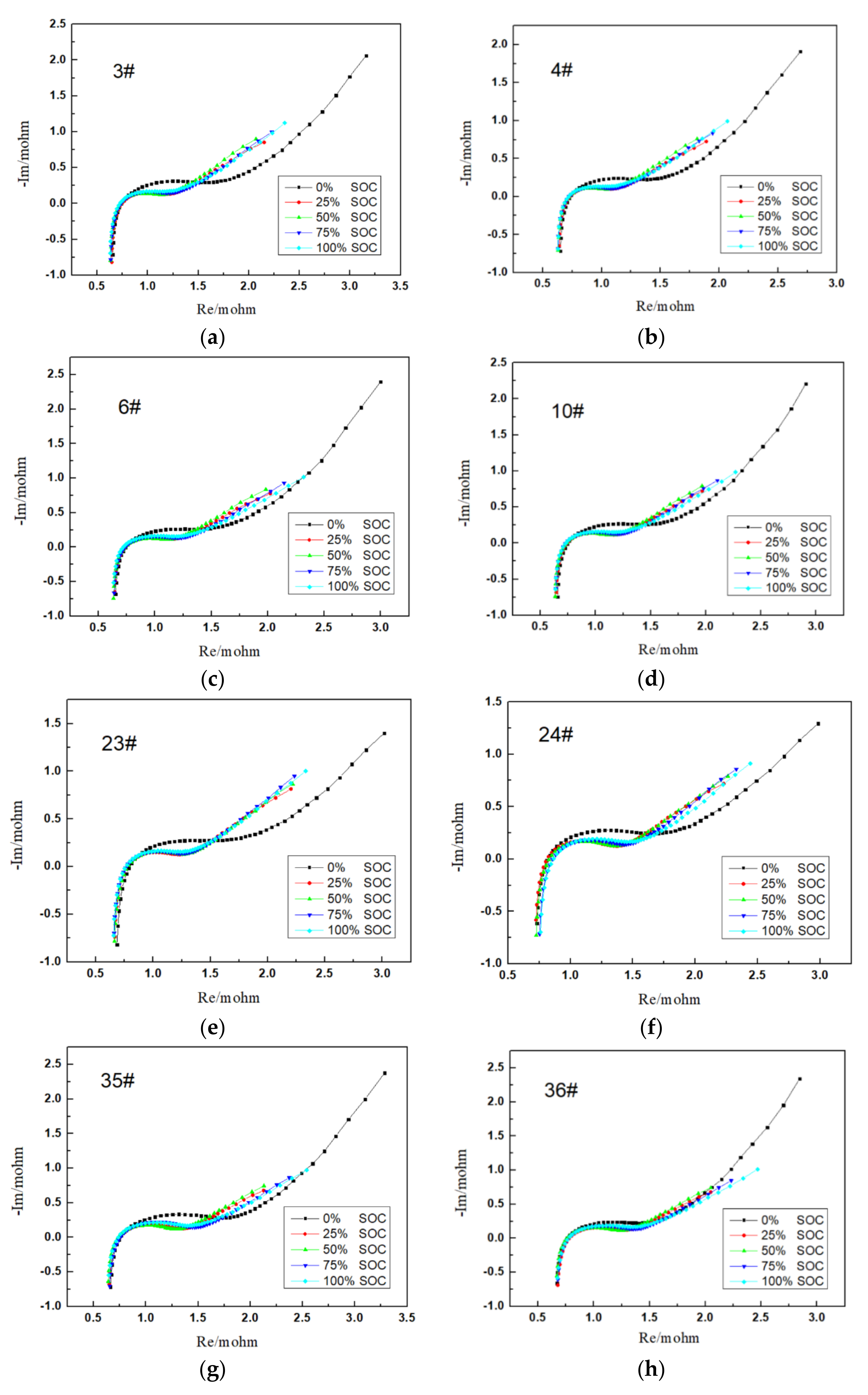 Energies 16 03393 g005