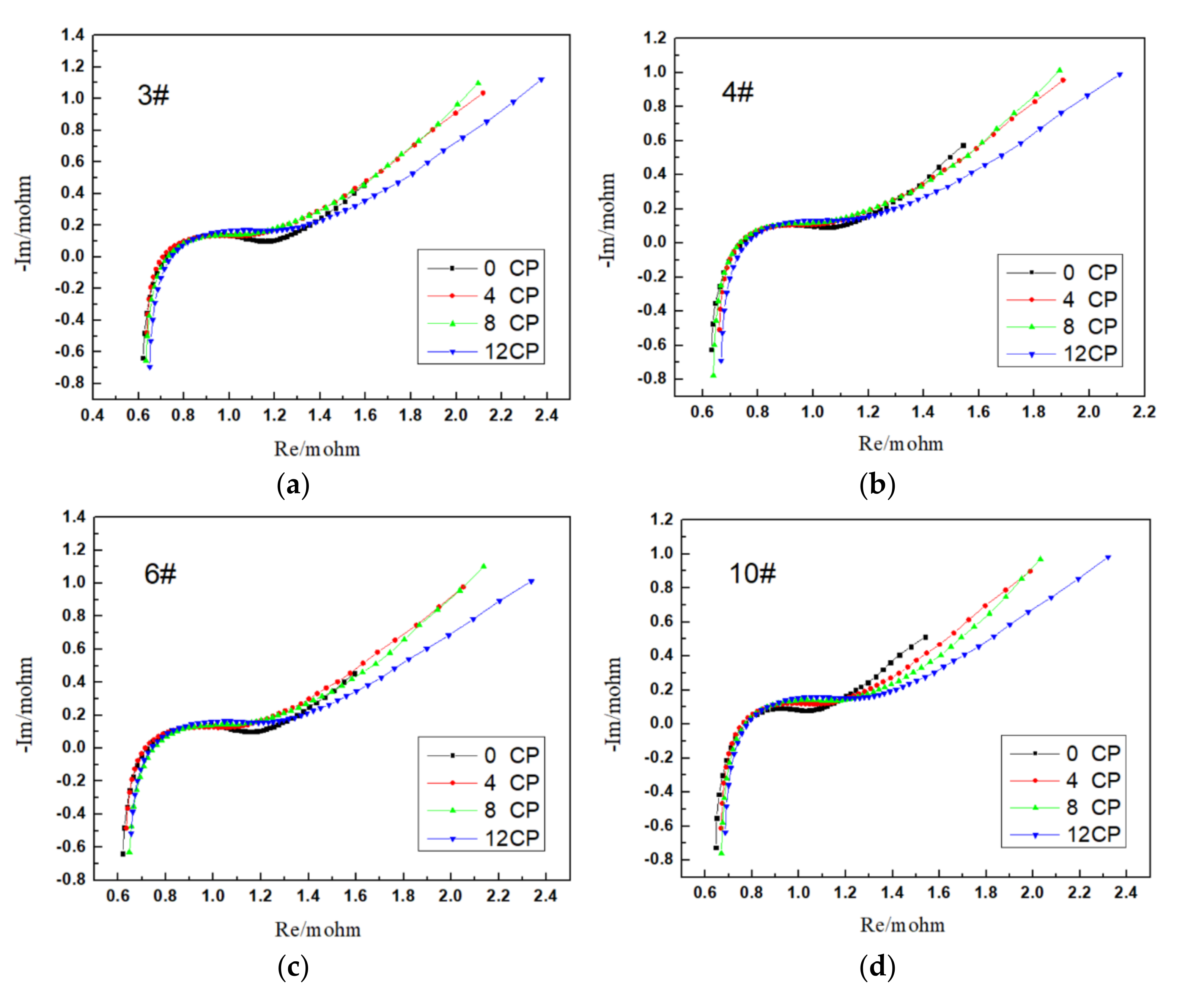 Energies 16 03393 g006a