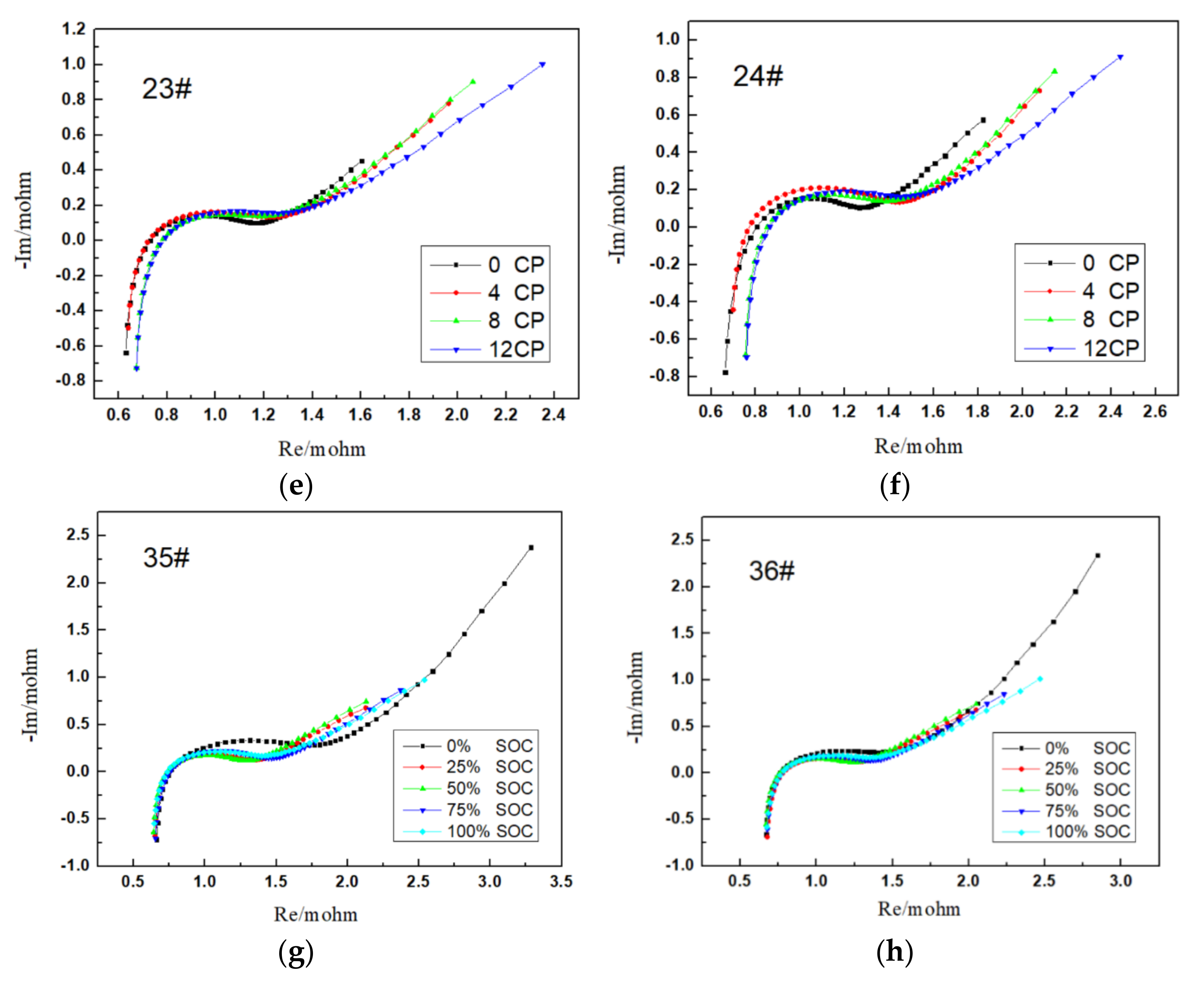 Energies 16 03393 g006b