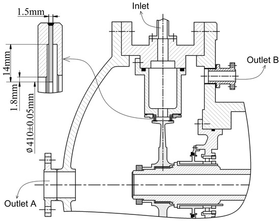 Energies | Free Full-Text | Wear and Leakage Behaviors of Brush Seal ...