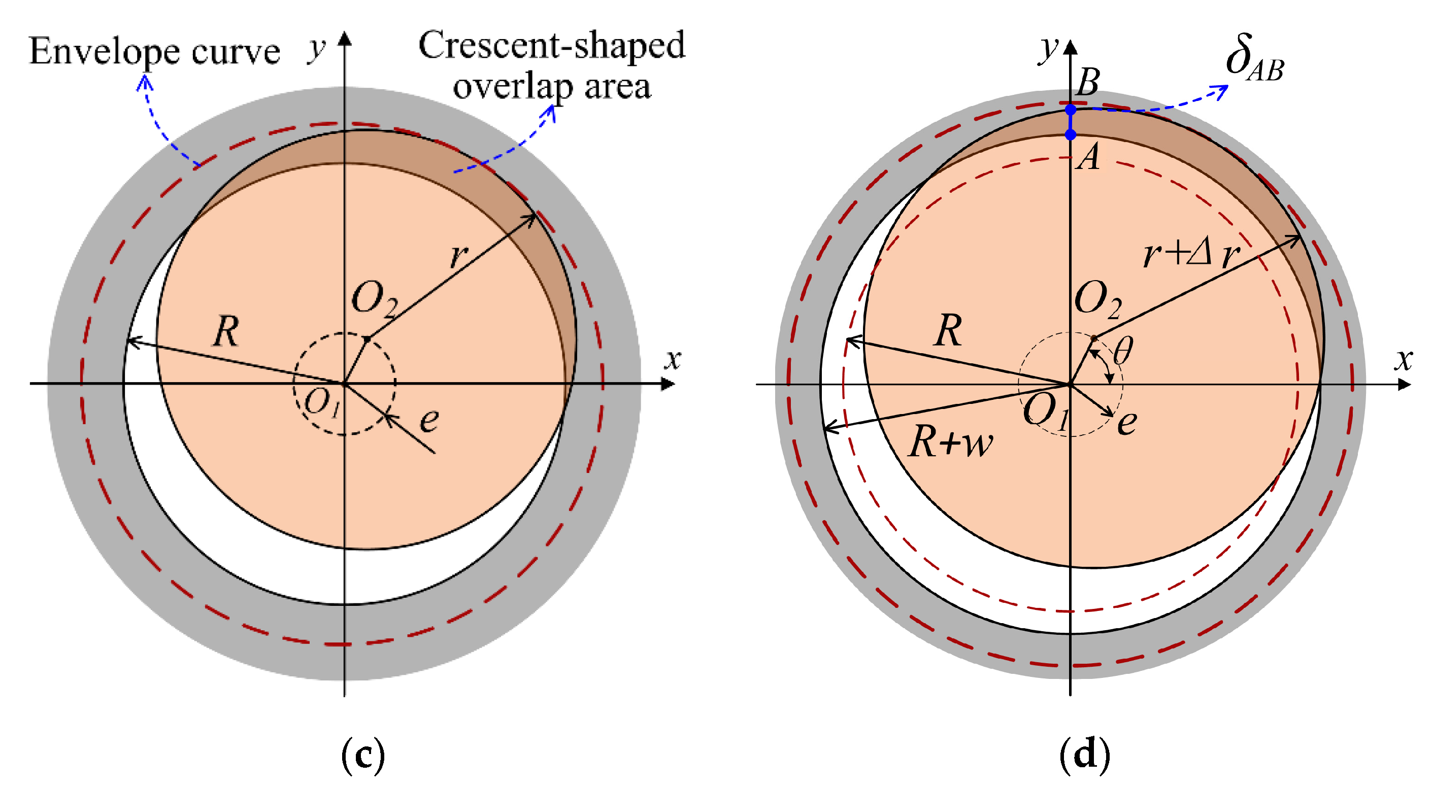 Energies 16 03394 g012b