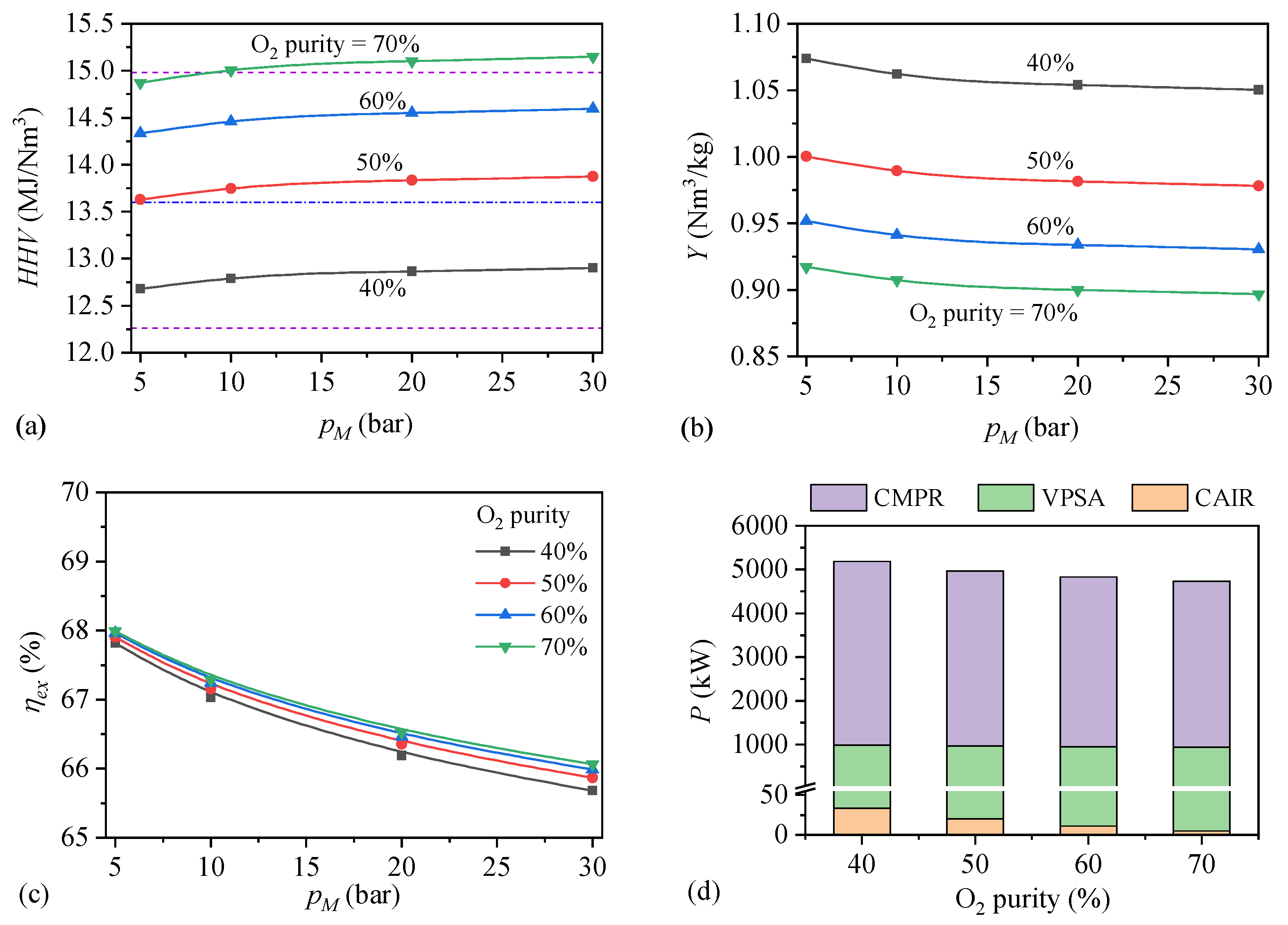 Energies 16 03414 g003