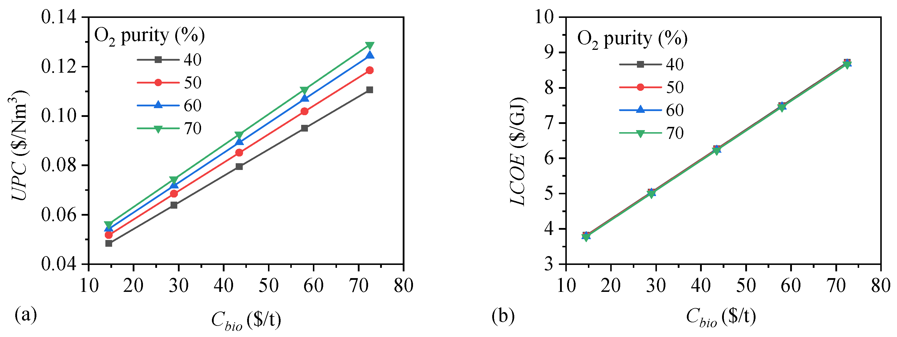 Energies 16 03414 g005
