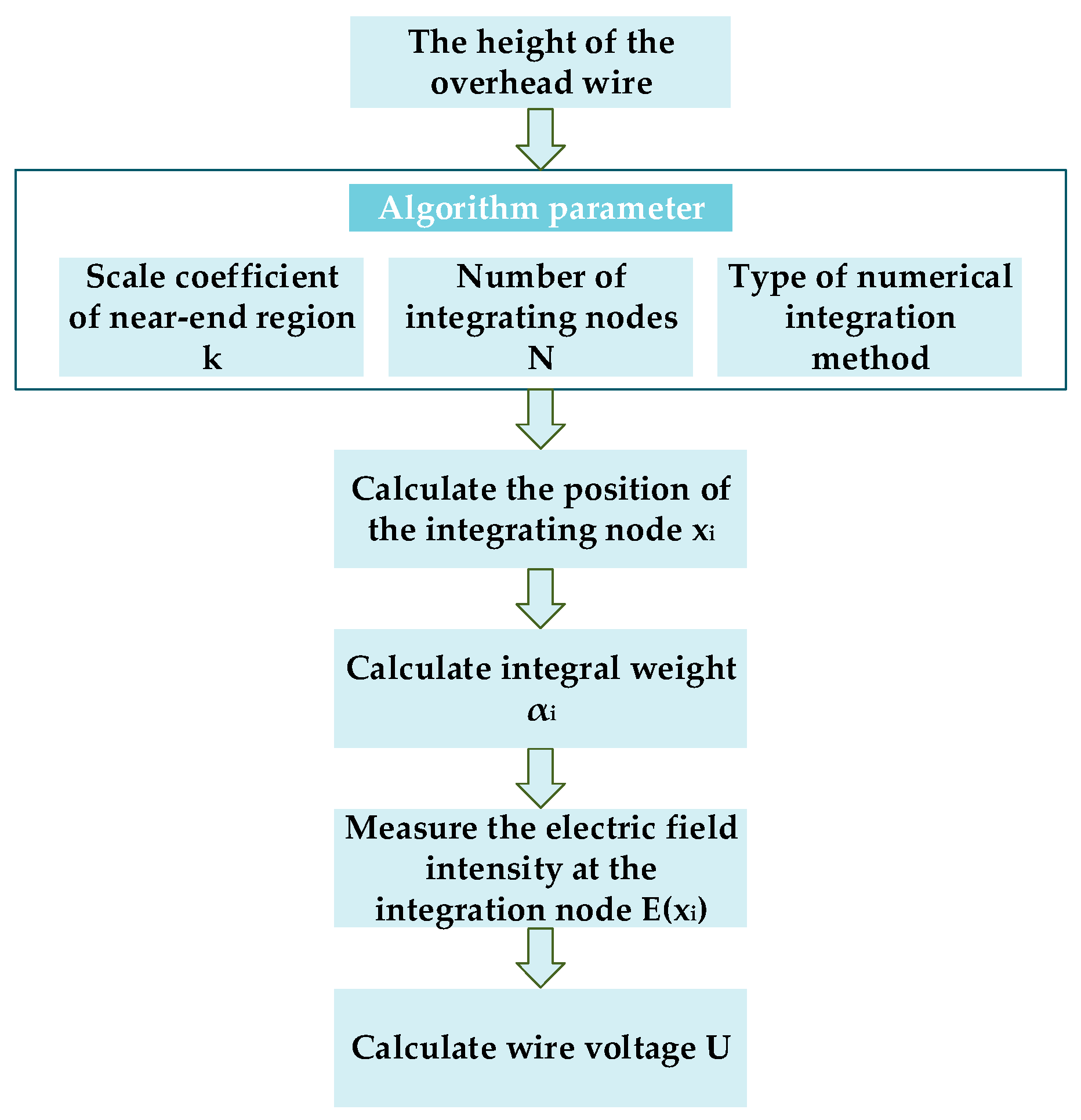 Energies 16 03415 g005 Energies 16 03415 g005