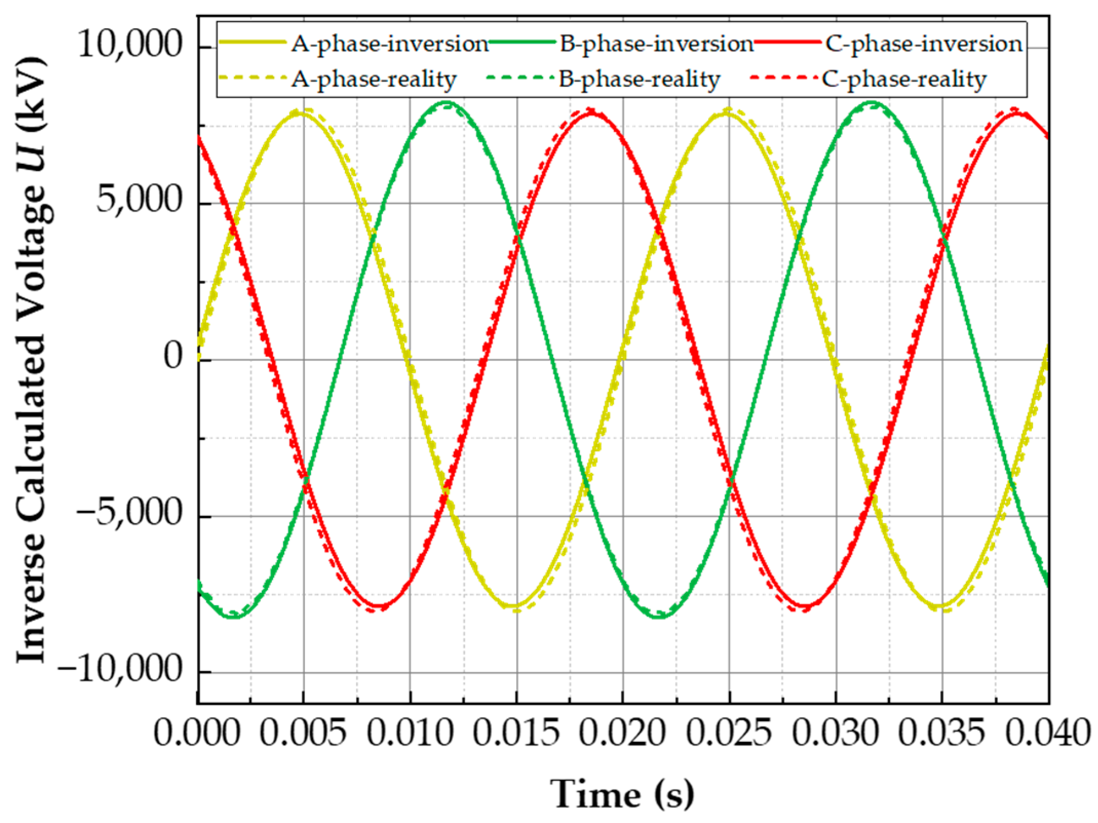 Energies 16 03415 g009 Energies 16 03415 g009