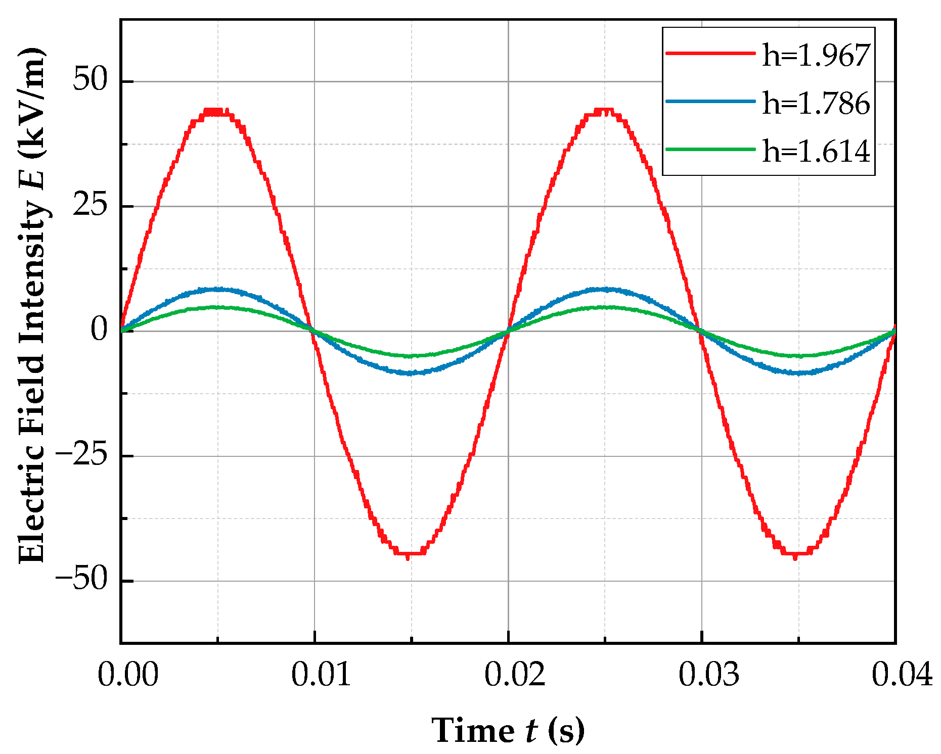Energies 16 03415 g011 Energies 16 03415 g011