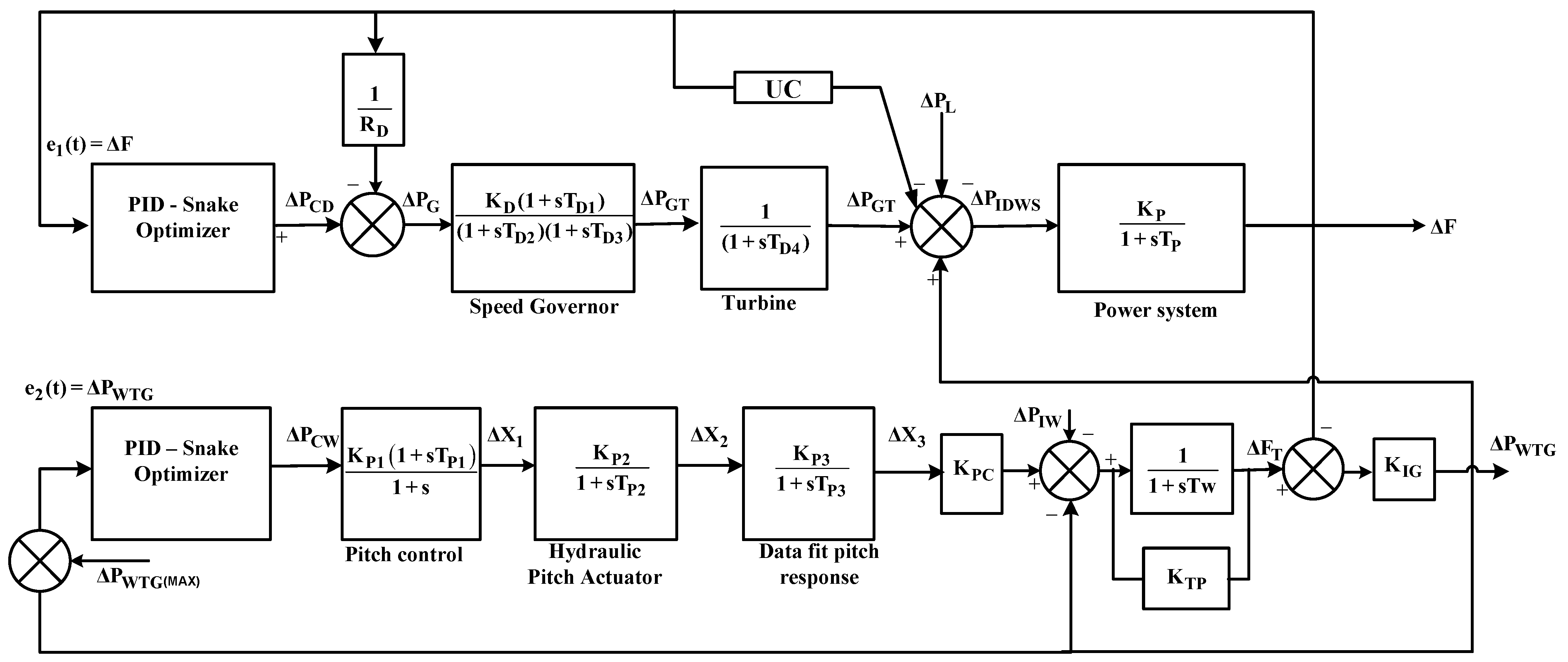 Energies 16 03417 g003 Energies 16 03417 g003