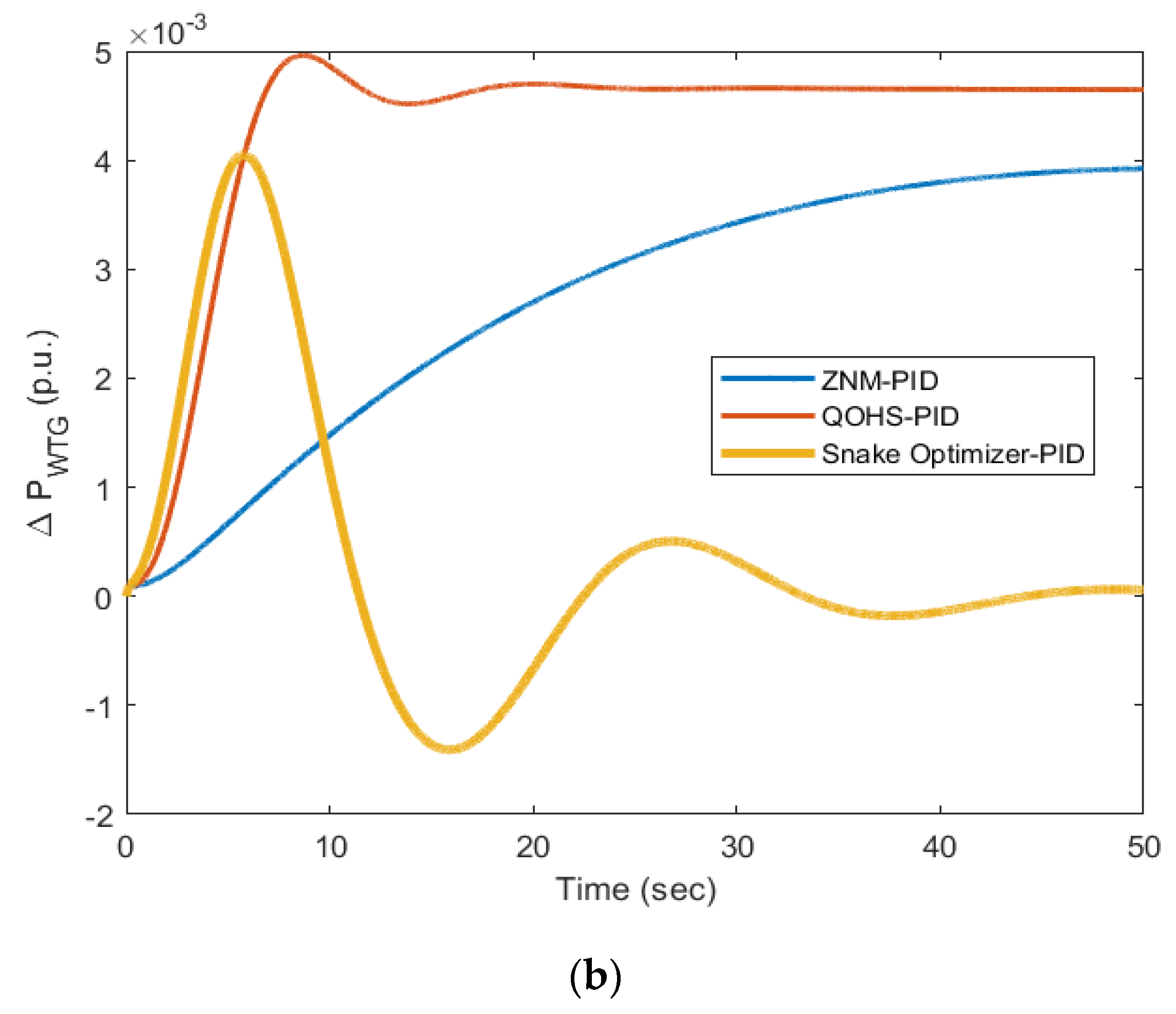 Energies 16 03417 g008b Energies 16 03417 g008b