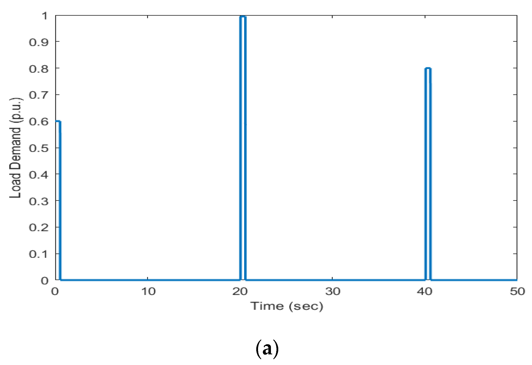 Energies 16 03417 g009a Energies 16 03417 g009a