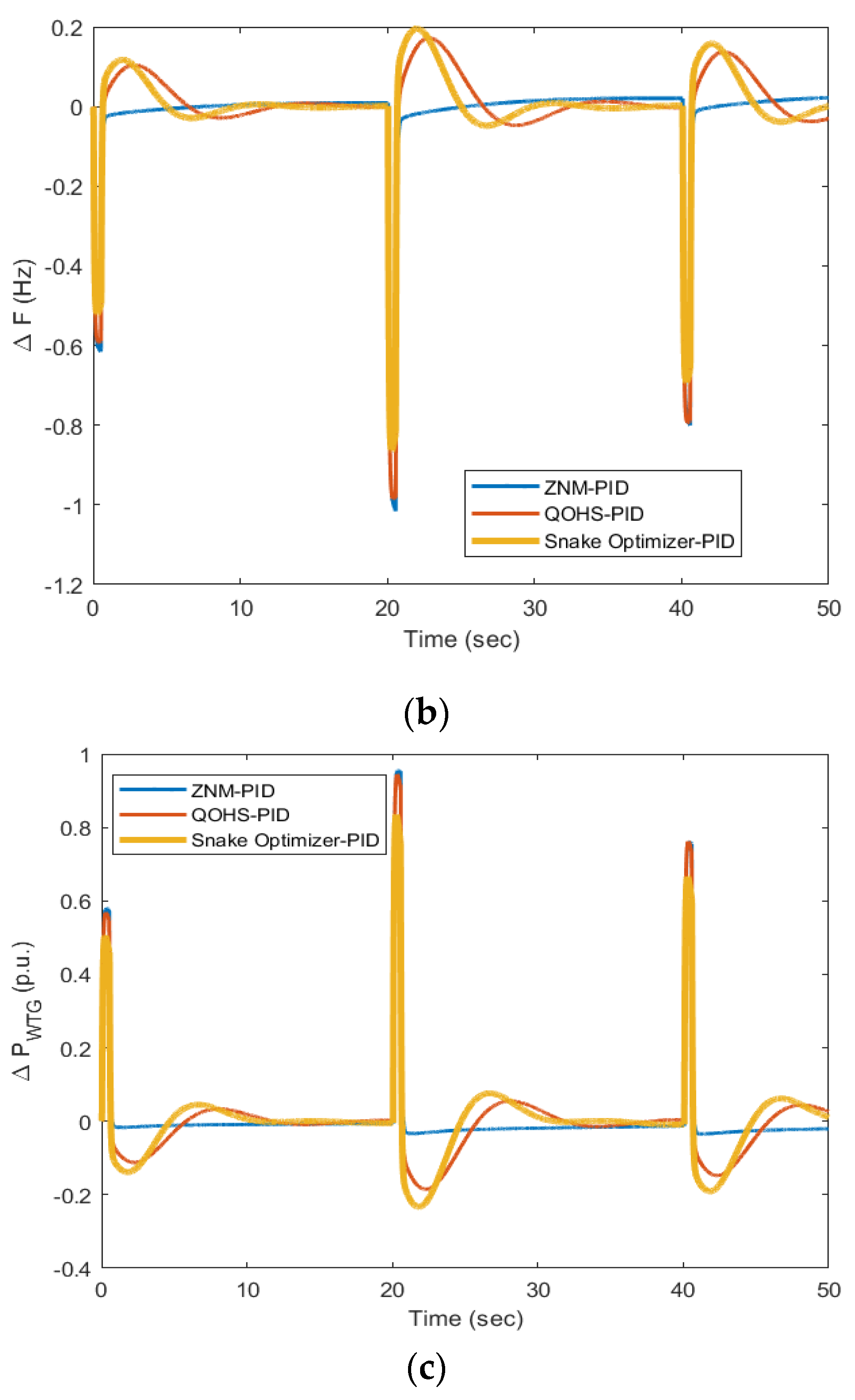 Energies 16 03417 g009b Energies 16 03417 g009b