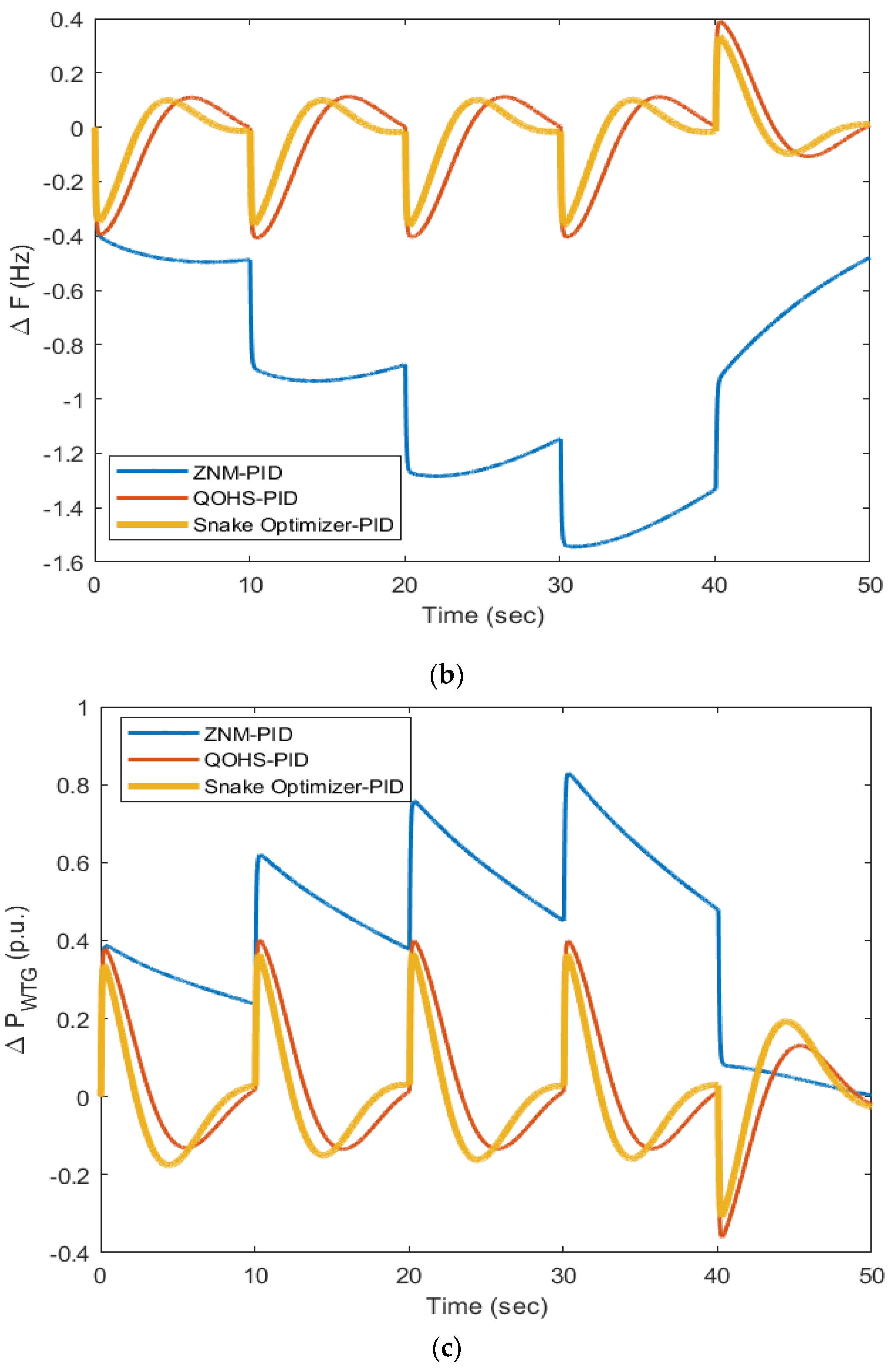 Energies 16 03417 g010b Energies 16 03417 g010b