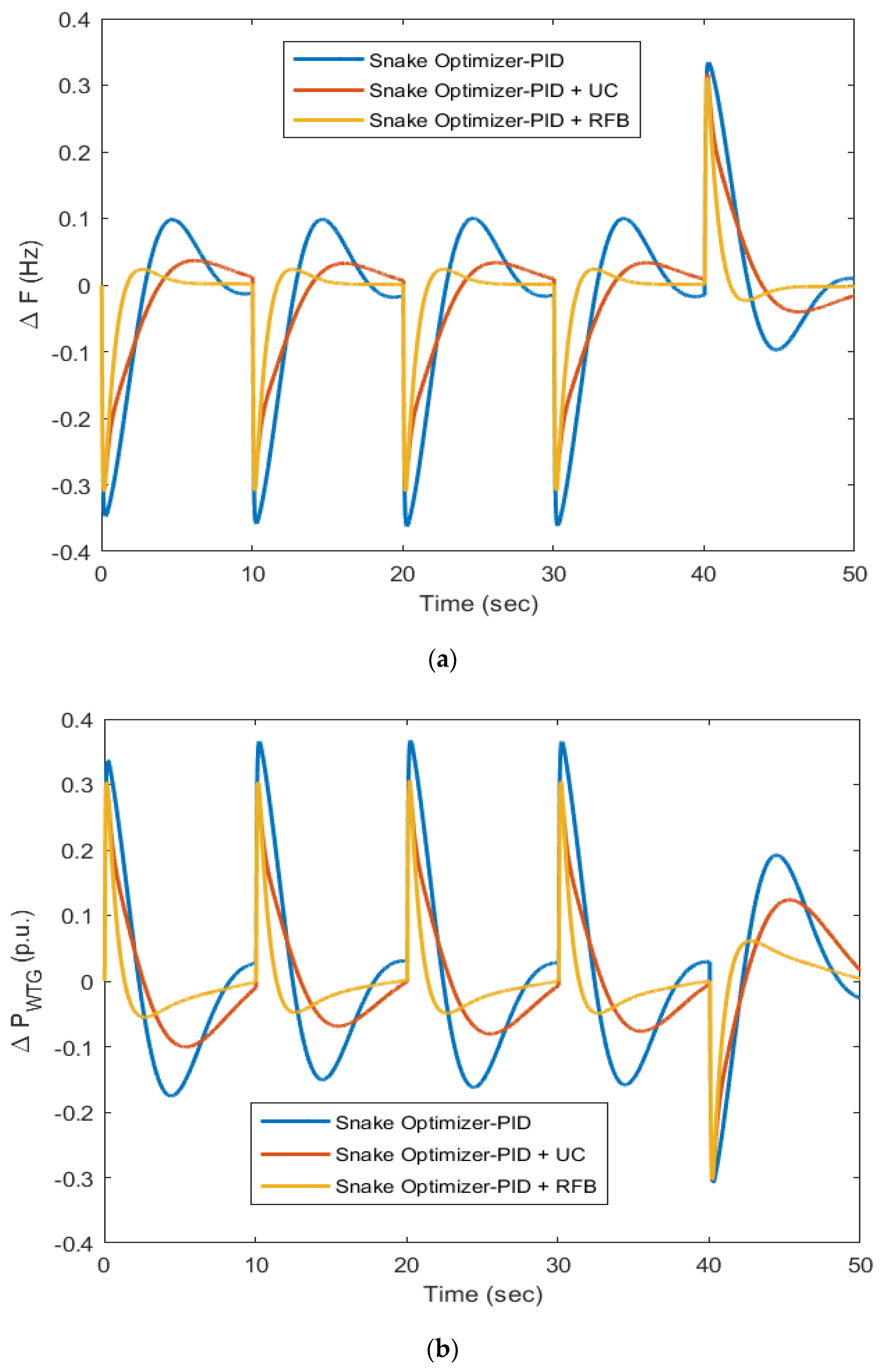 Energies 16 03417 g013 Energies 16 03417 g013