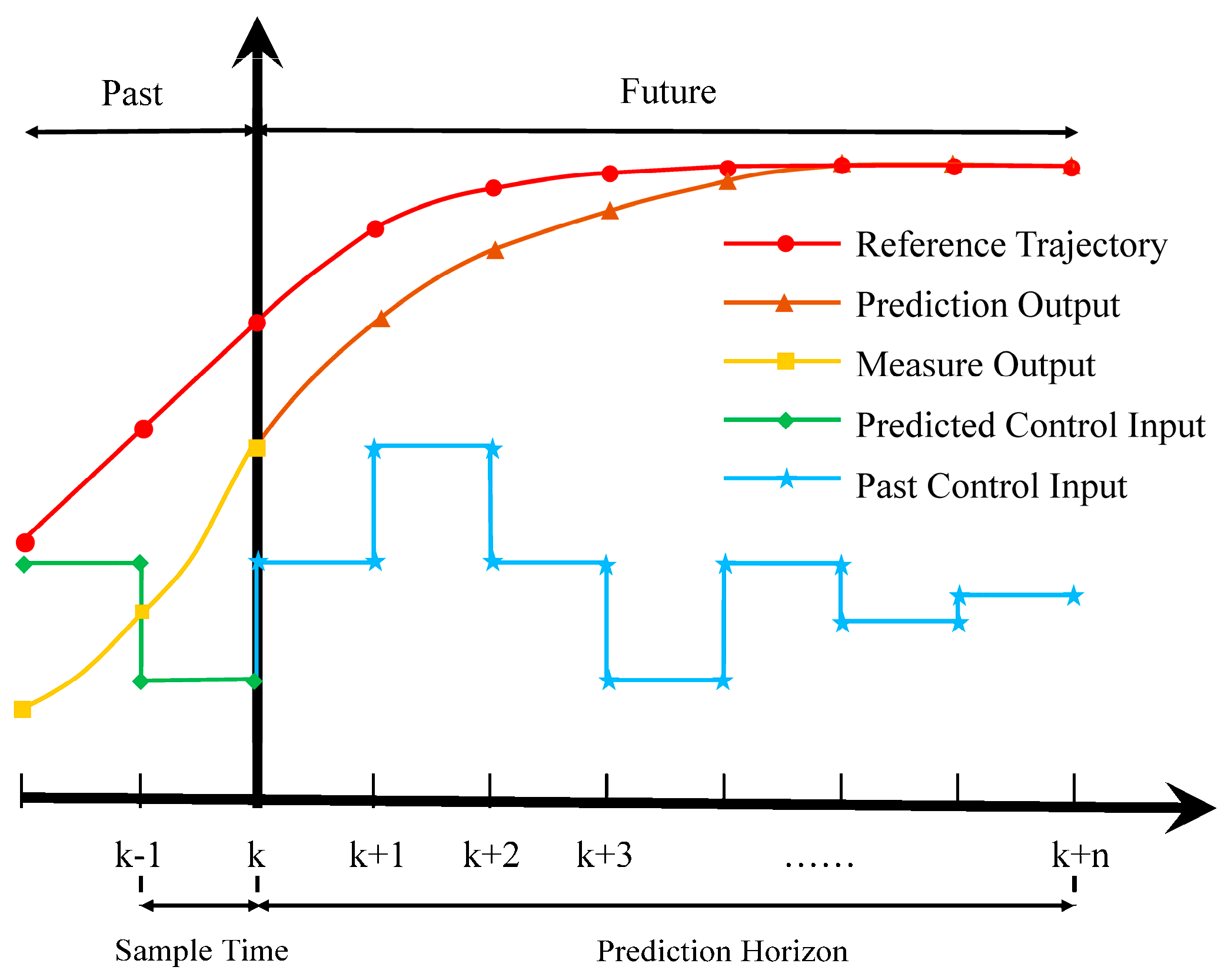 Energies 16 03421 g008