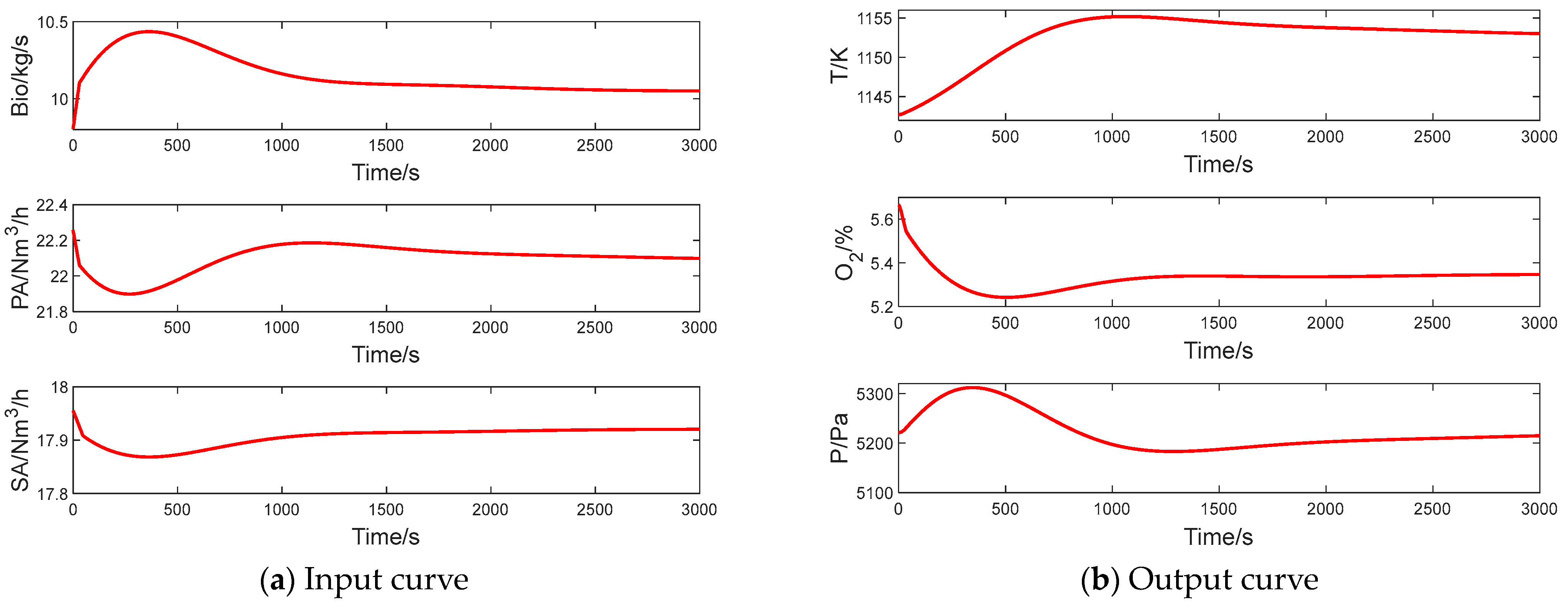 Energies 16 03421 g009